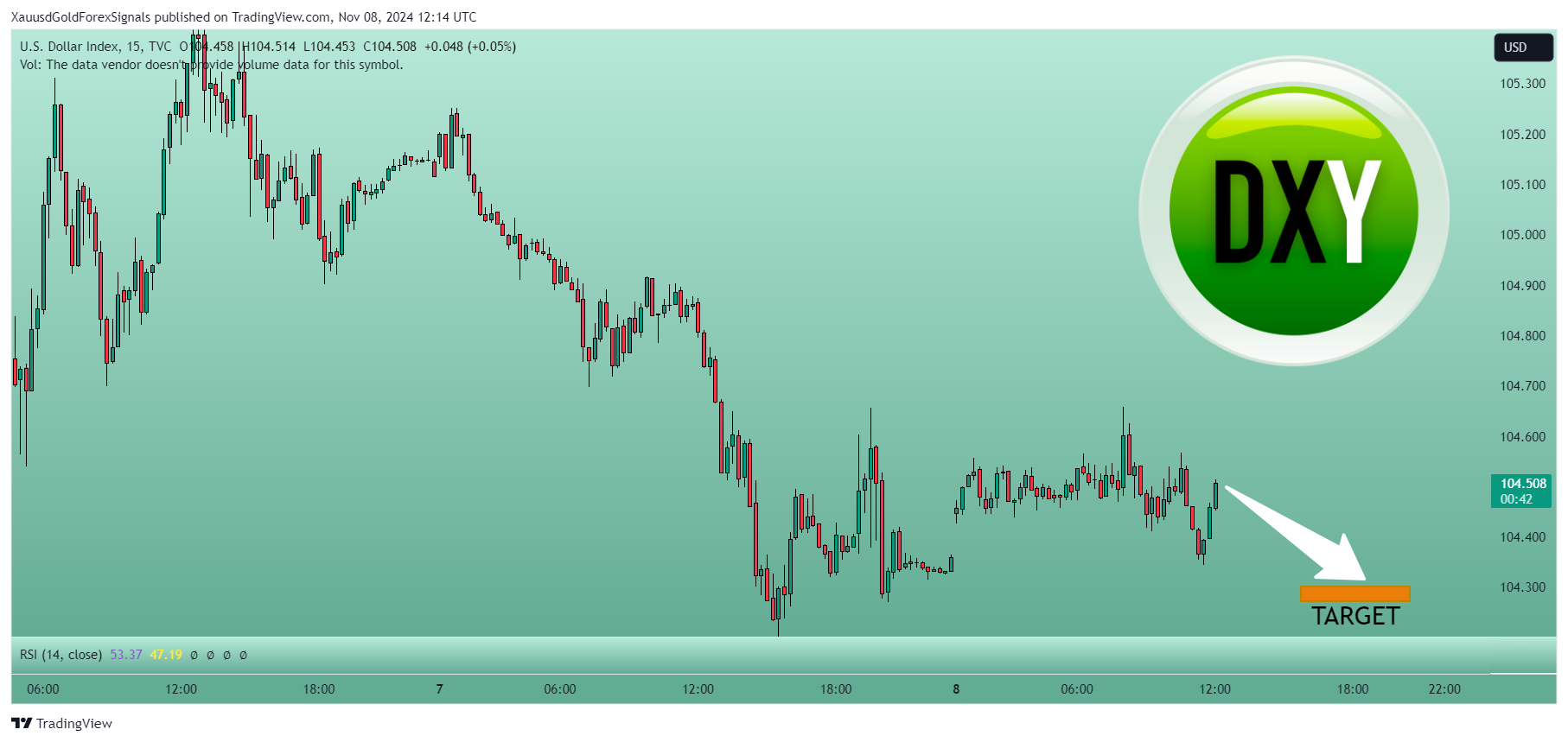 TVC:DXY Imagem do gráfico por XauusdGoldForexSignals