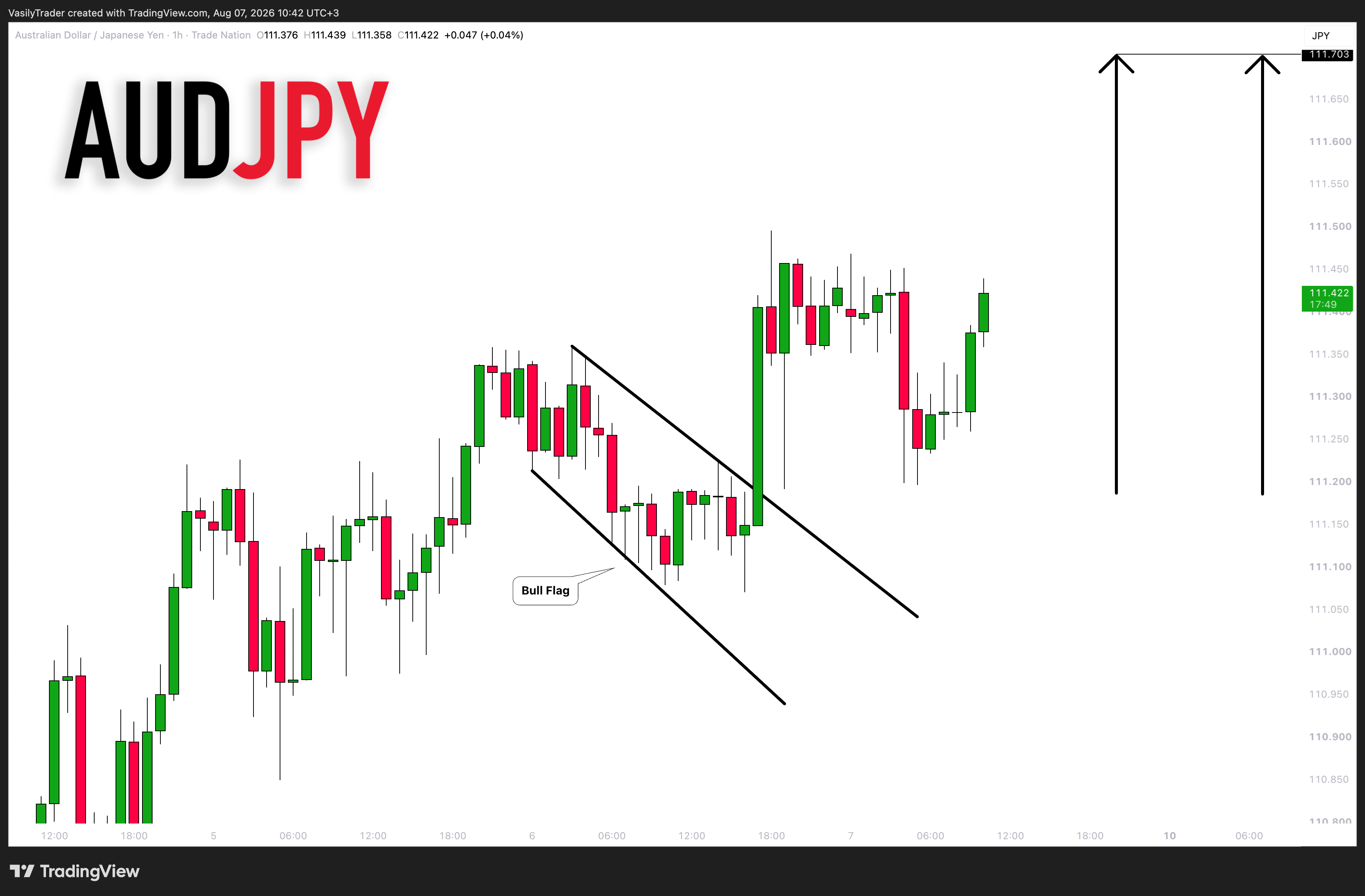 TRADENATION:AUDJPY Image du graphique par VasilyTrader