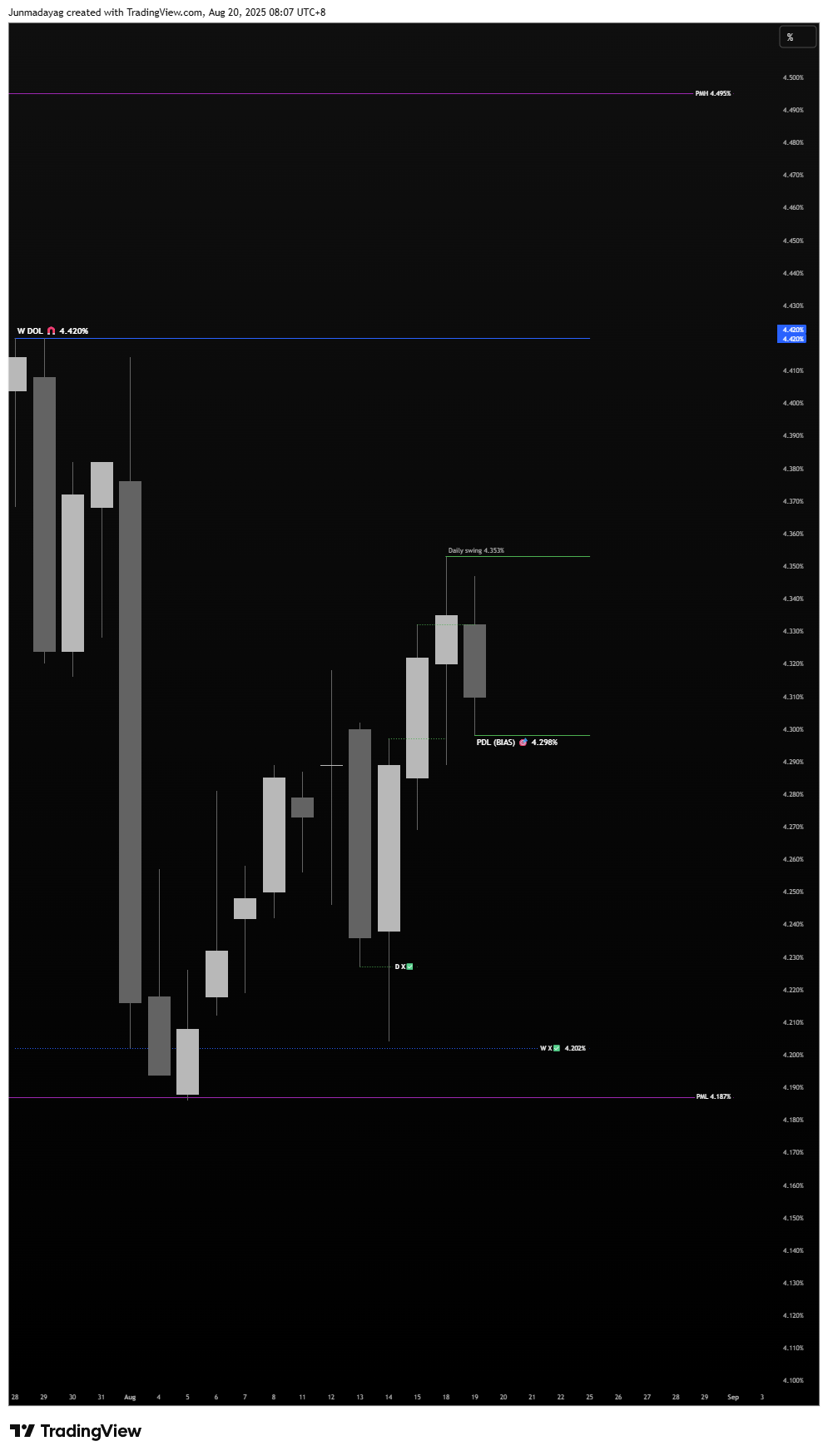TVC:US10Y Chart Image by Junmadayag