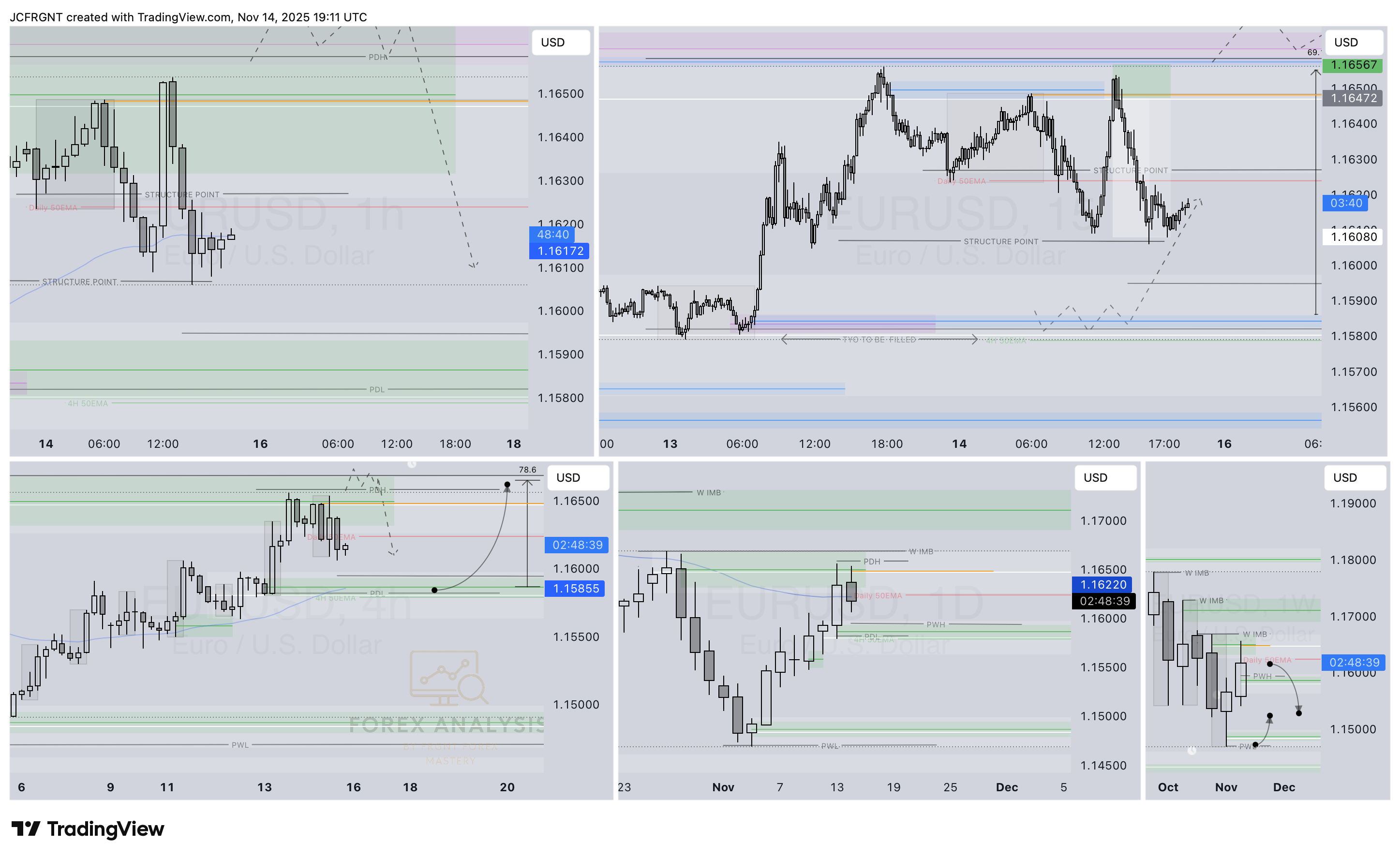 OANDA:EURUSD Chart Image by JCFRGNT