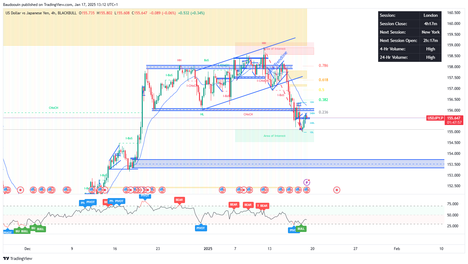 BLACKBULL:USDJPY.P Chart Image by MarcusAureliuus