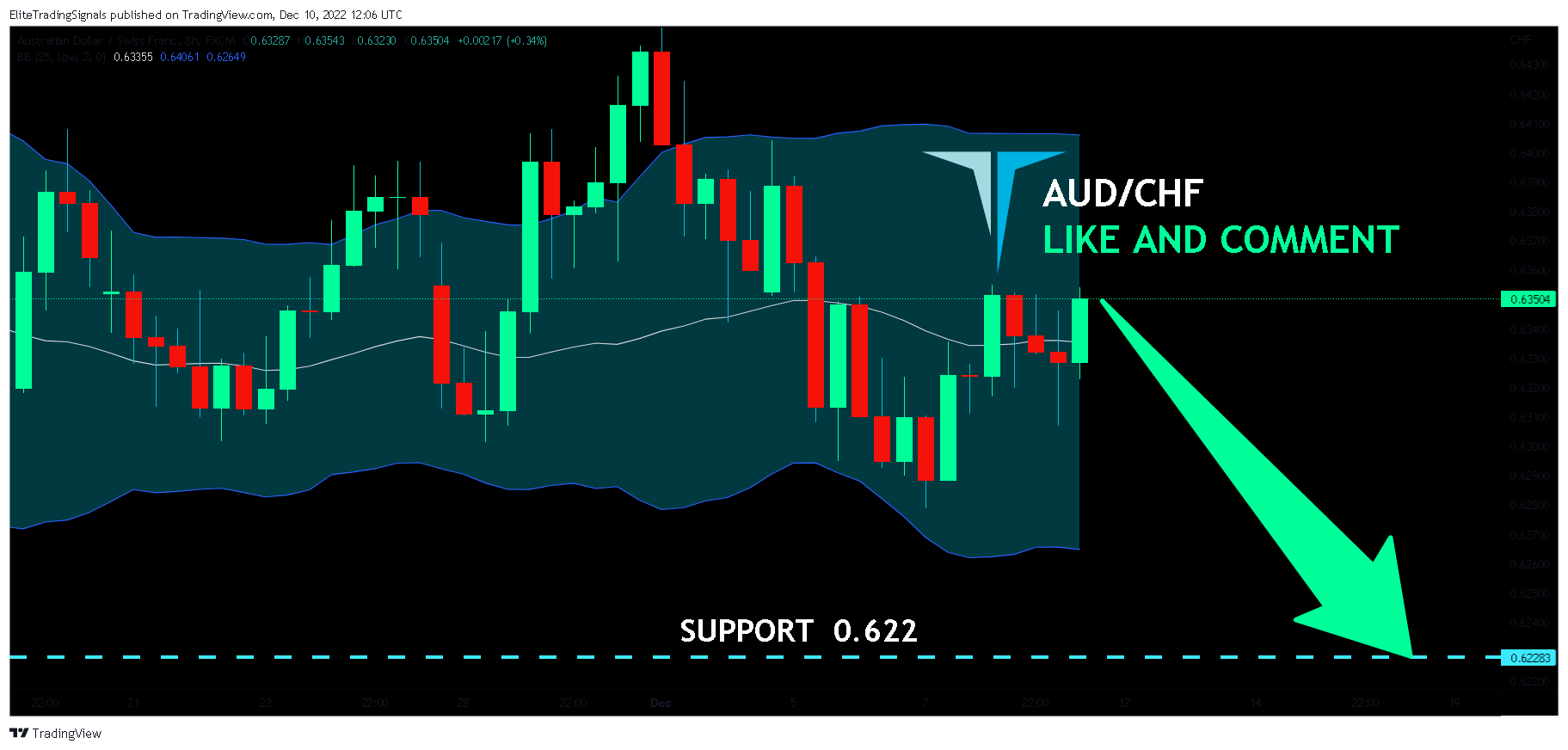 FX:AUDCHF Obraz wykresu od EliteTradingSignals