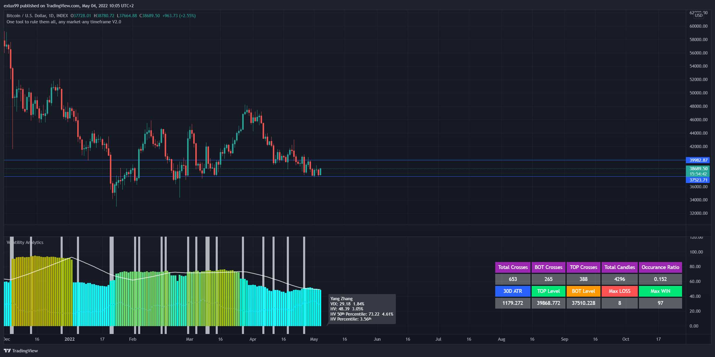INDEX:BTCUSD Chart Image by exlux