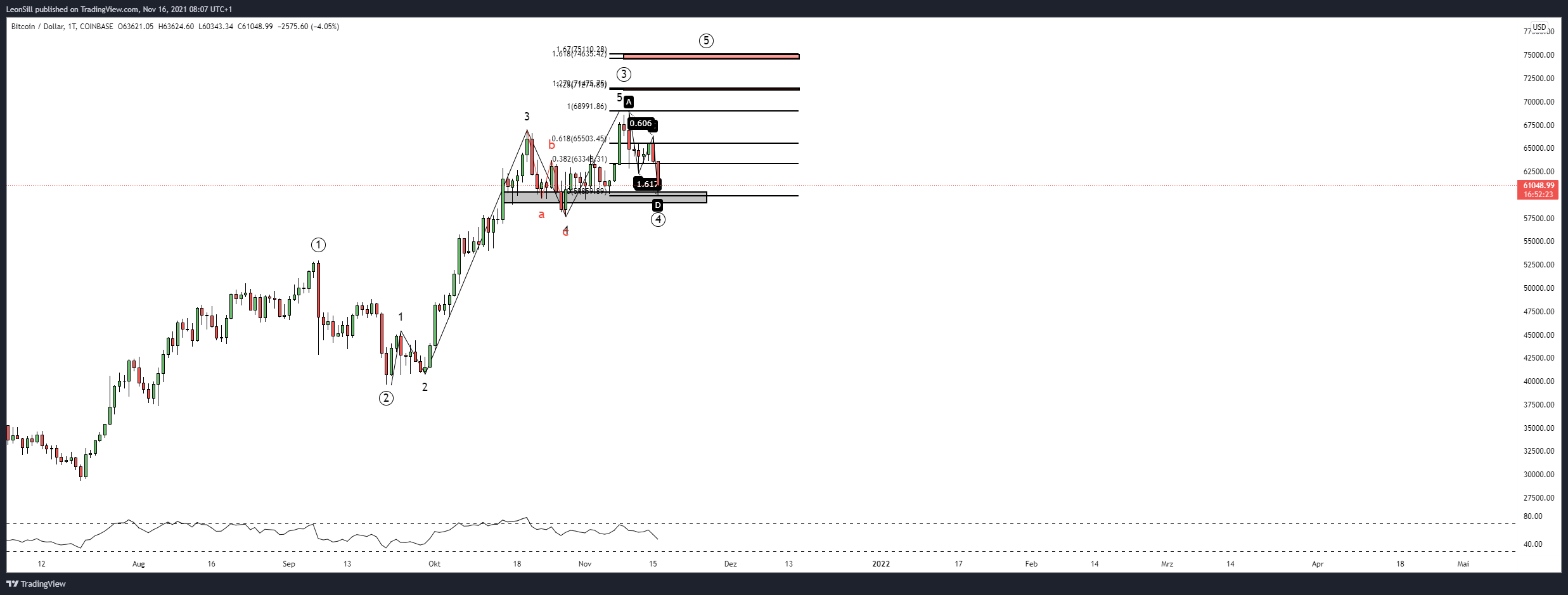 COINBASE:BTCUSD صورة الرسم البياني بواسطة OrderflowLeon