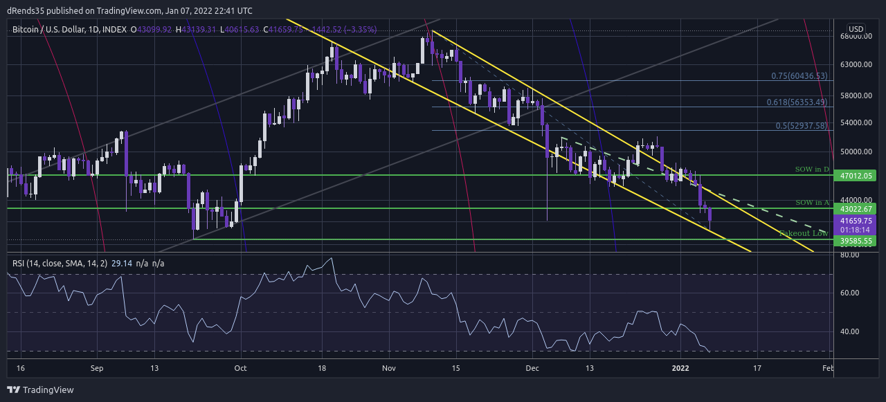 INDEX:BTCUSD Immagine del grafico by ThinkFastTrades
