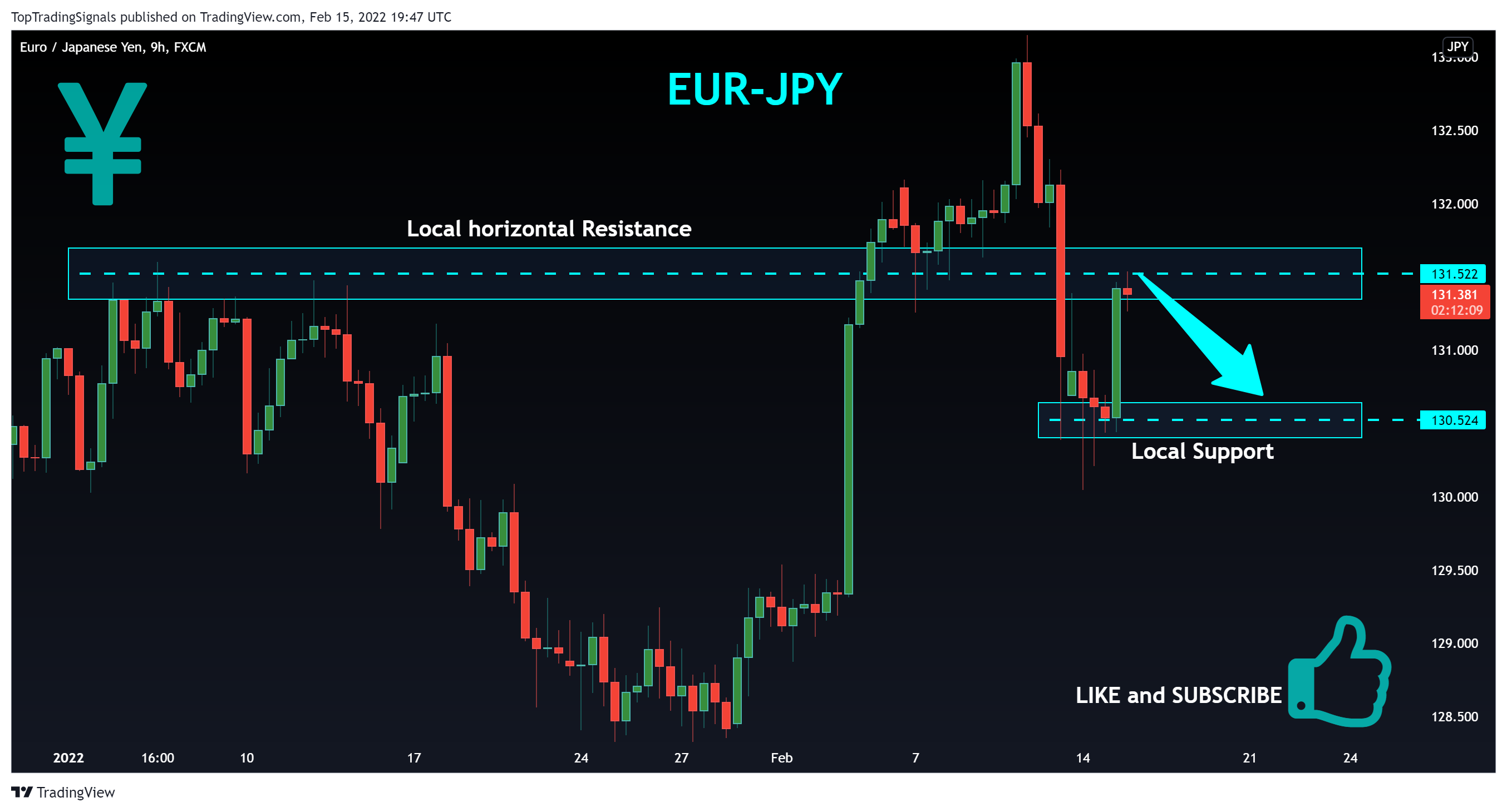FX:EURJPY Image du graphique par TopTradingSignals