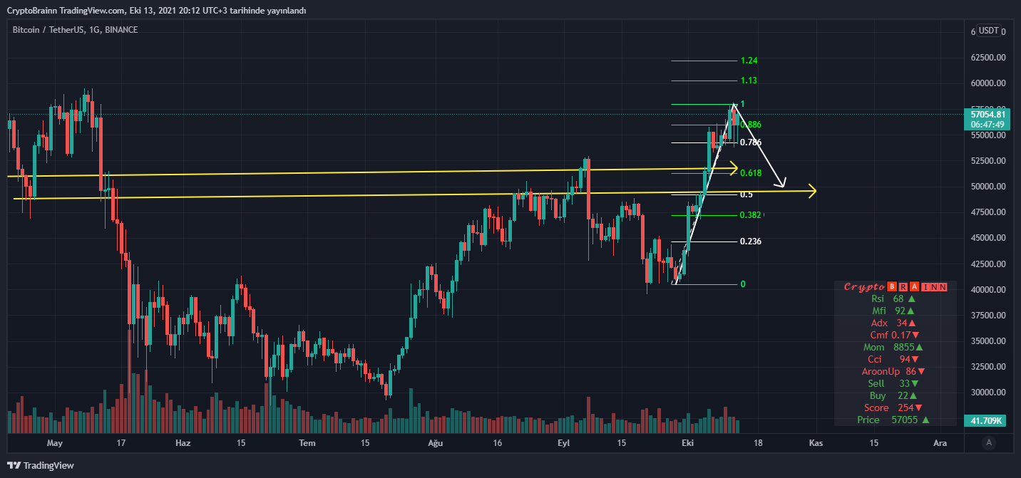 BINANCE:BTCUSDT Chart Image by FutureAlchemist