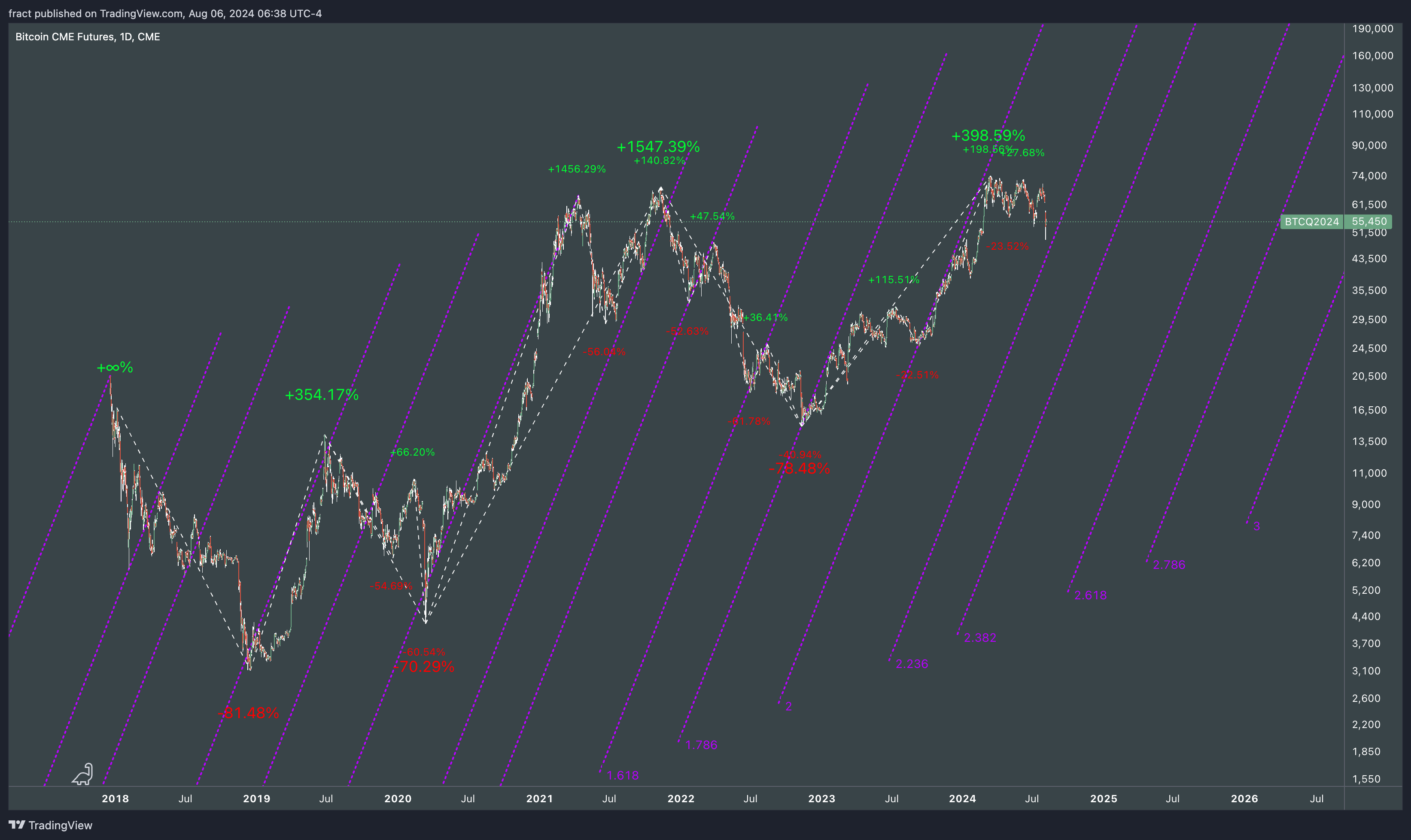 CME_DL:BTC1! Imagen del gráfico de fract