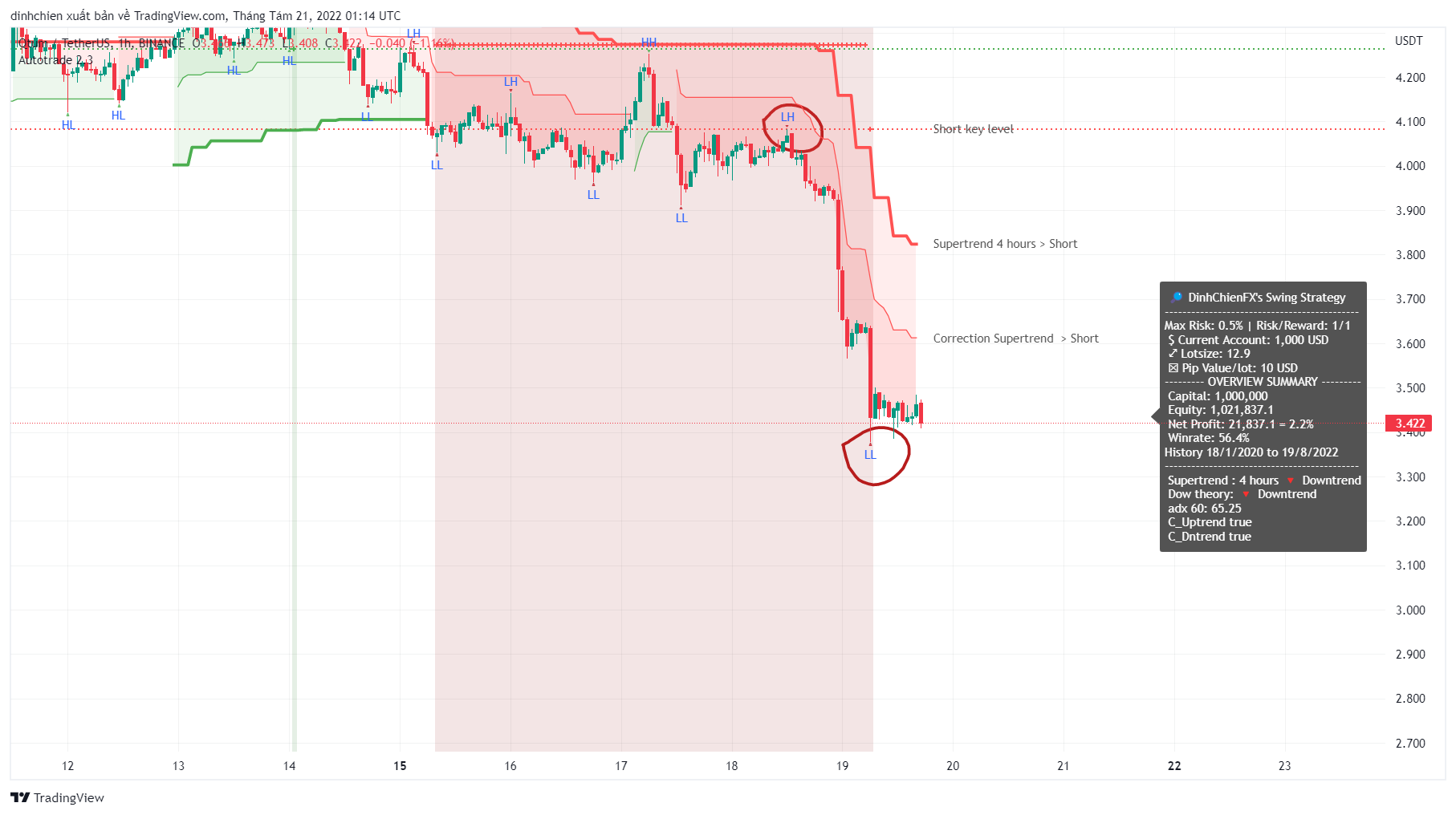BINANCE:QTUMUSDT Chart Image by dinhchien
