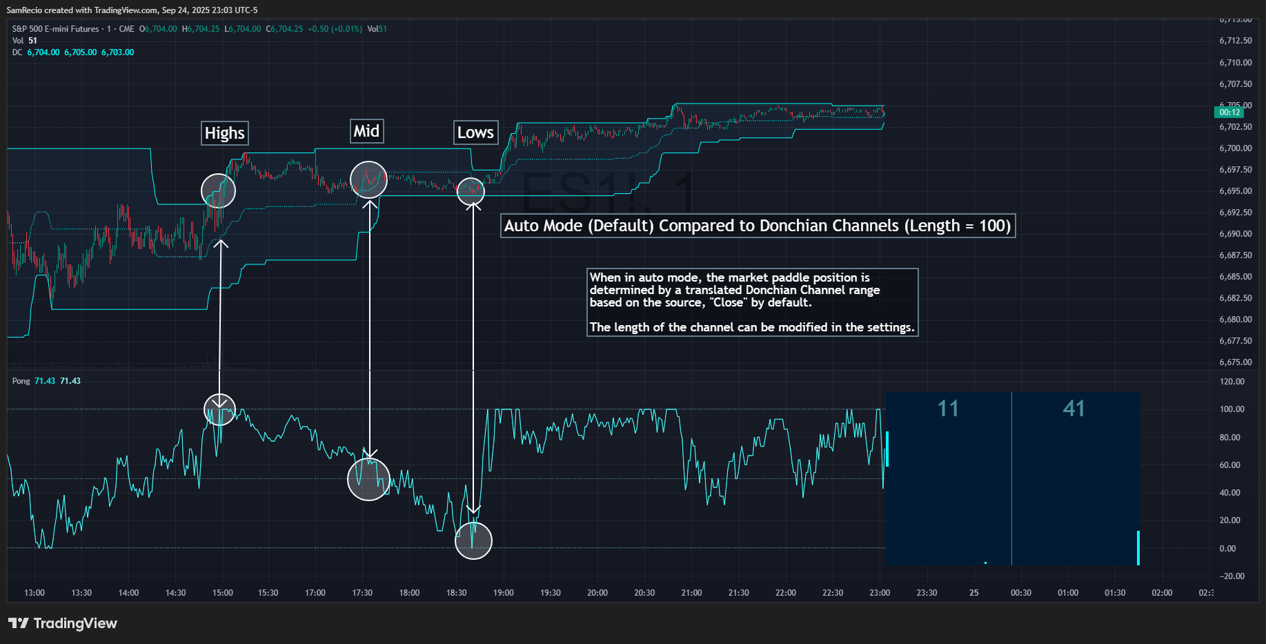 CME_MINI:ES1! Chart Image by SamRecio