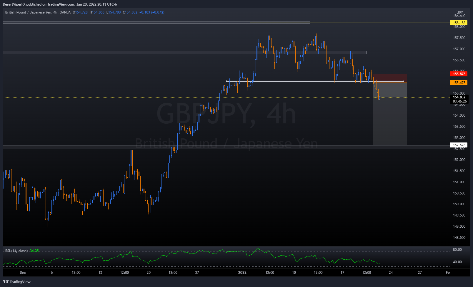 Снимок графика «OANDA:GBPJPY» от DesertViperFX