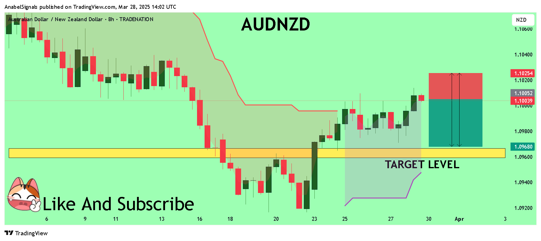 TRADENATION:AUDNZDチャート画像 - AnabelSignalsの投稿