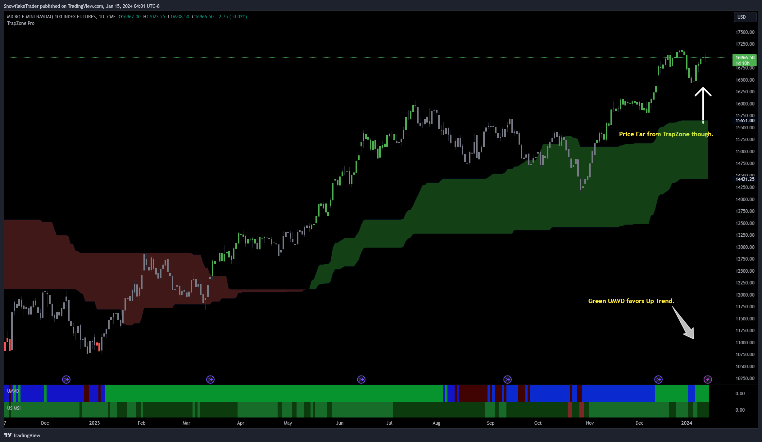 CME_MINI:MNQ1! ‏תמונת גרף מאת SnowflakeTrader