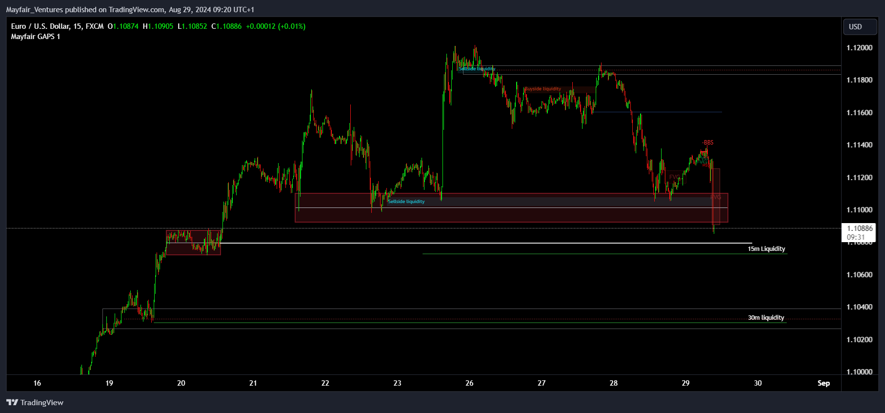 FX:EURUSD Chart Image by Mayfair_Ventures