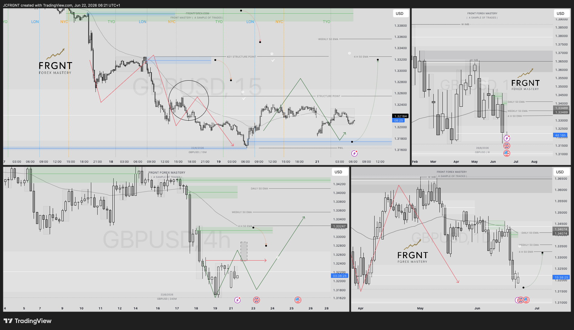FX:GBPUSD Chart Image by JCFRGNT