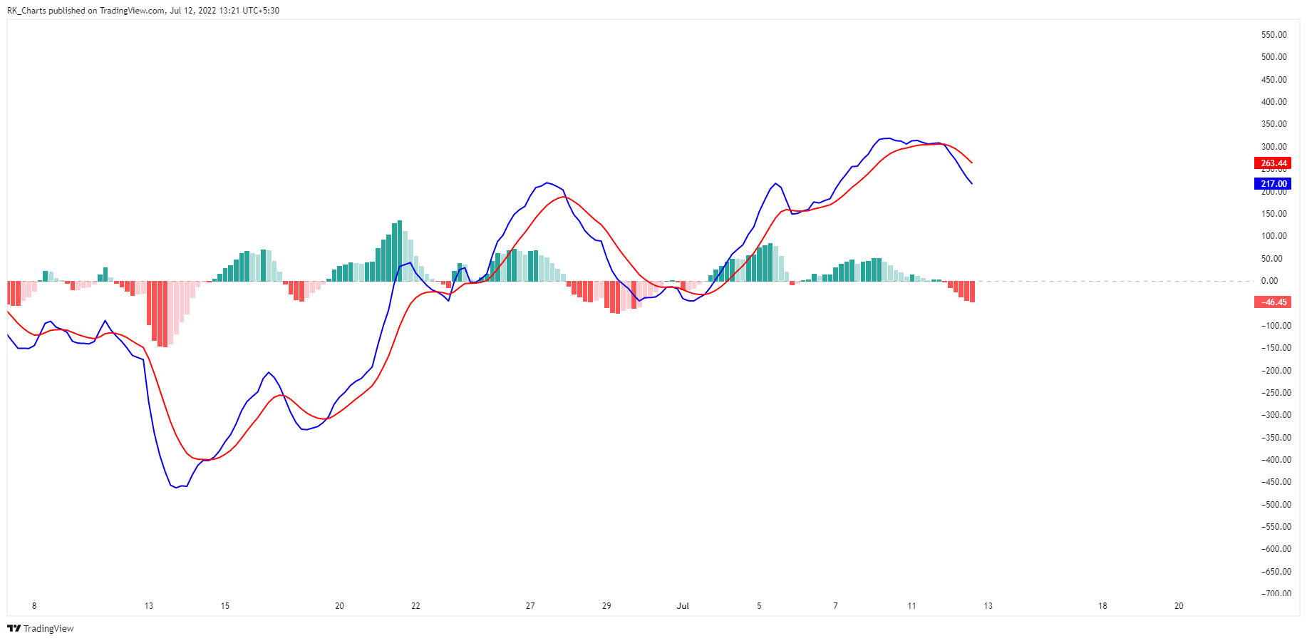 NSE:BANKNIFTY Obraz wykresu od RK_Chaarts