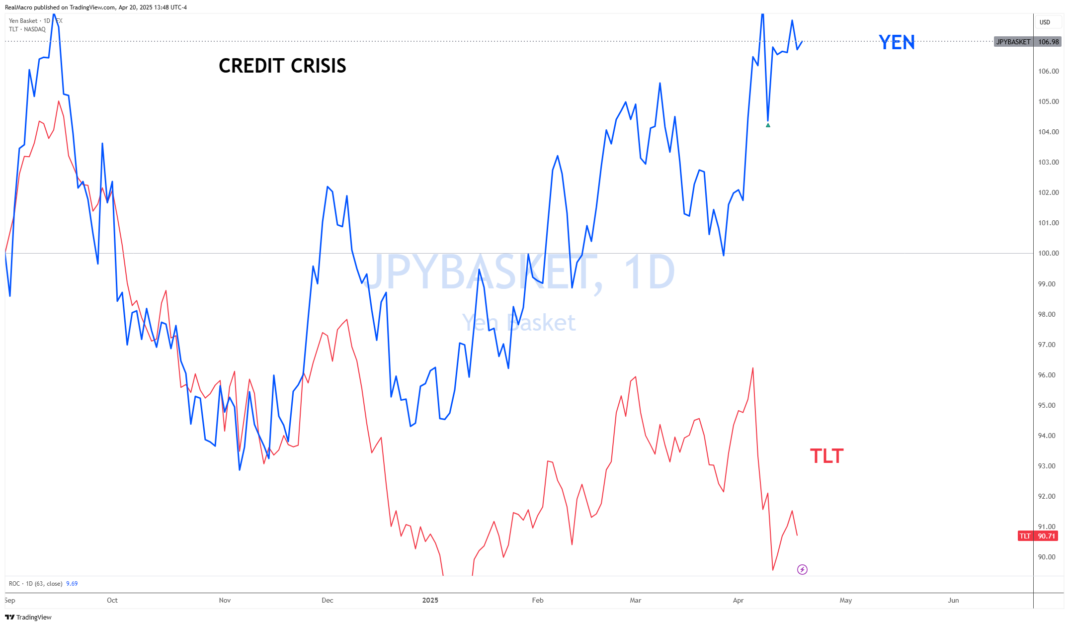 FX:JPYBASKET Imagem do gráfico por RealMacro