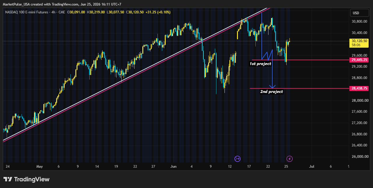 CME_MINI_DL:NQ1! Chart Image by MarketPulse_USA