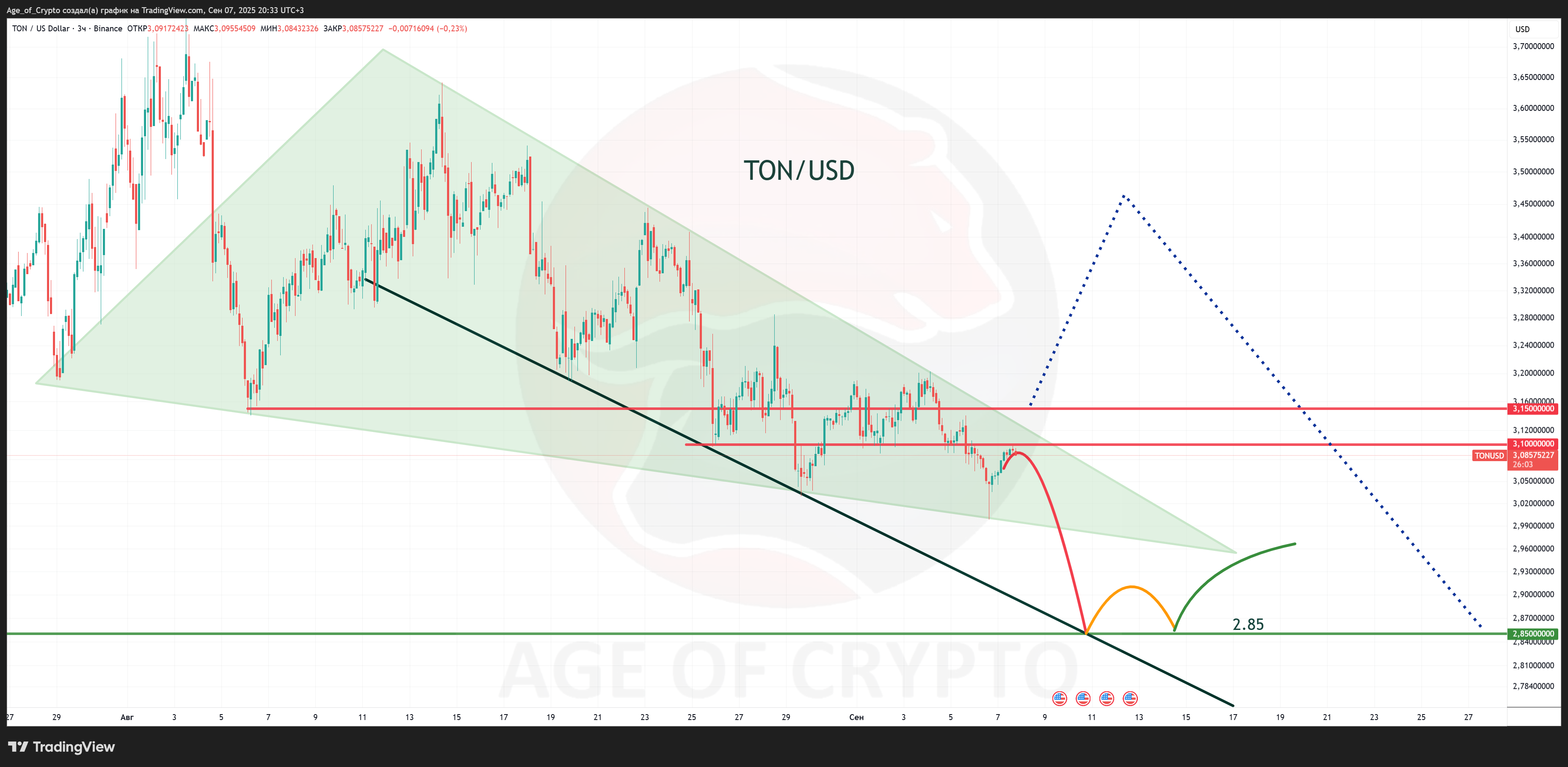 BINANCE:TONUSD Chart Image by Age_of_Crypto