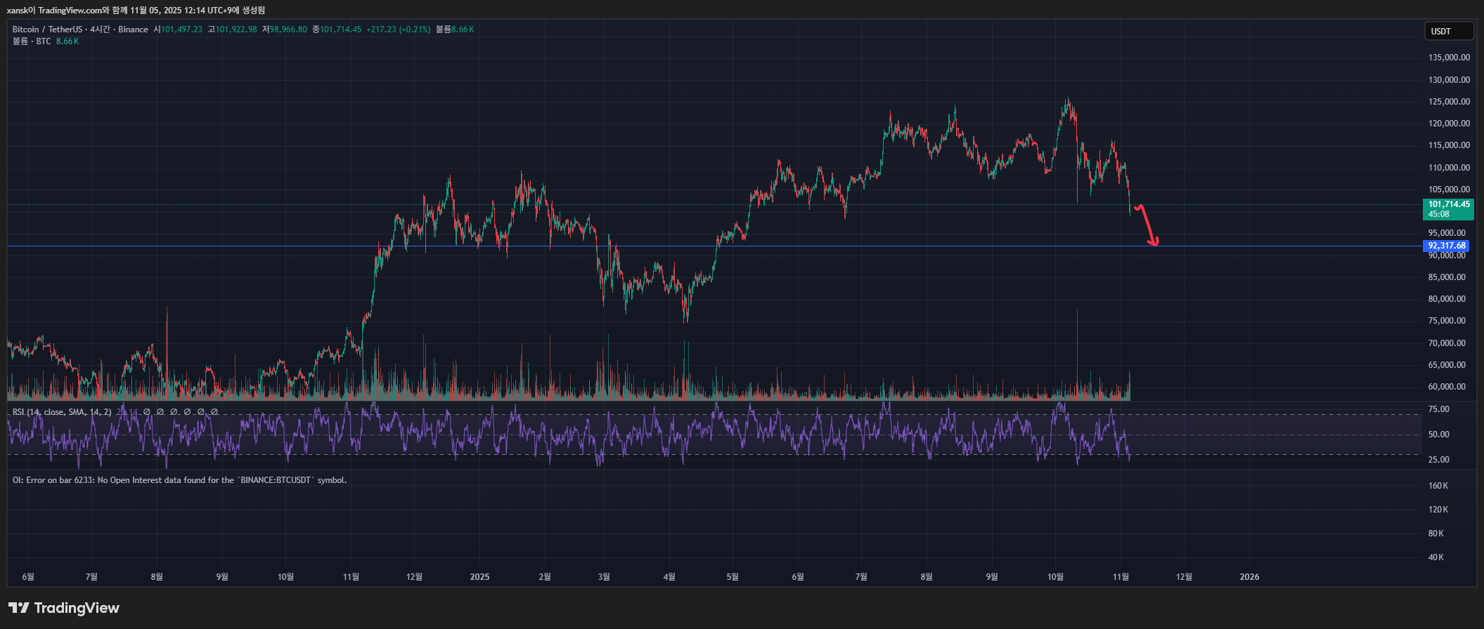 BINANCE:BTCUSDT Chart Image by xansk