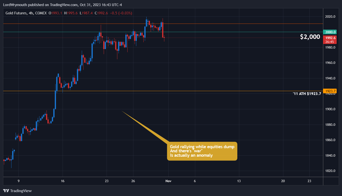 COMEX_DL:GC1! Chart Image by LordWrymouth