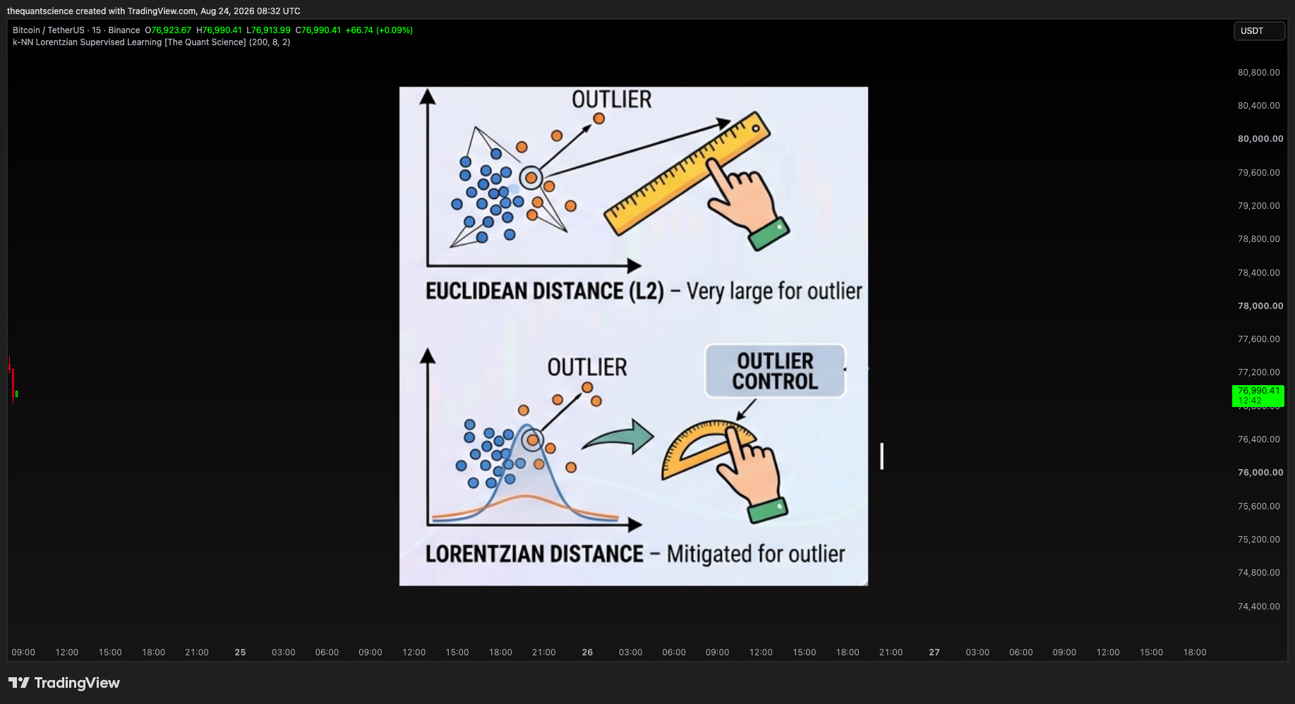 BINANCE:BTCUSDT Chart Image by thequantscience