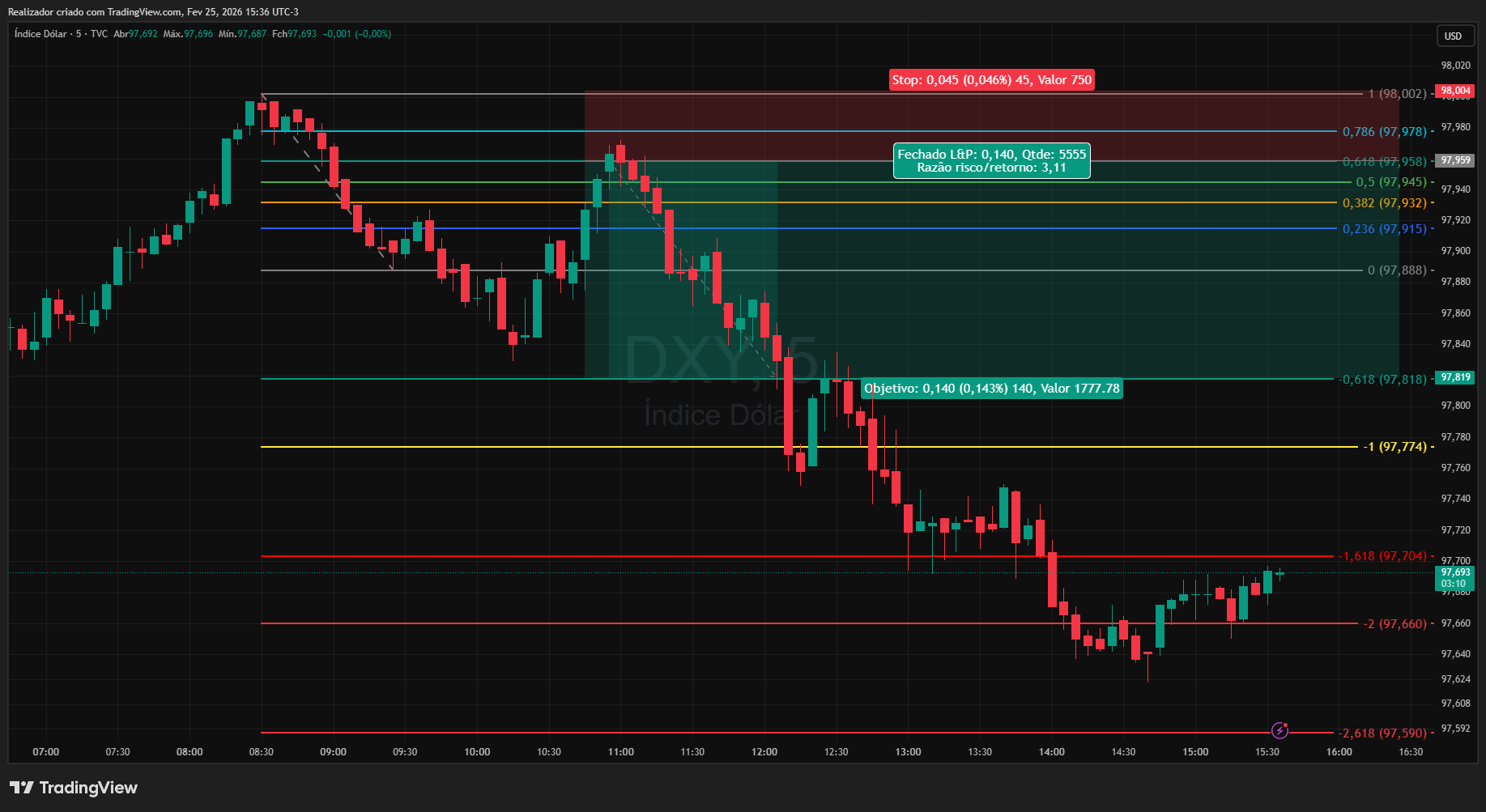 TVC:DXY Chart Image by Realizador