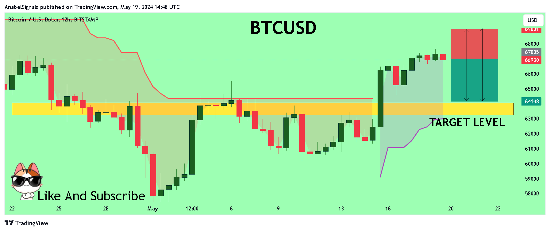 BITSTAMP:BTCUSD Chart Image by AnabelSignals