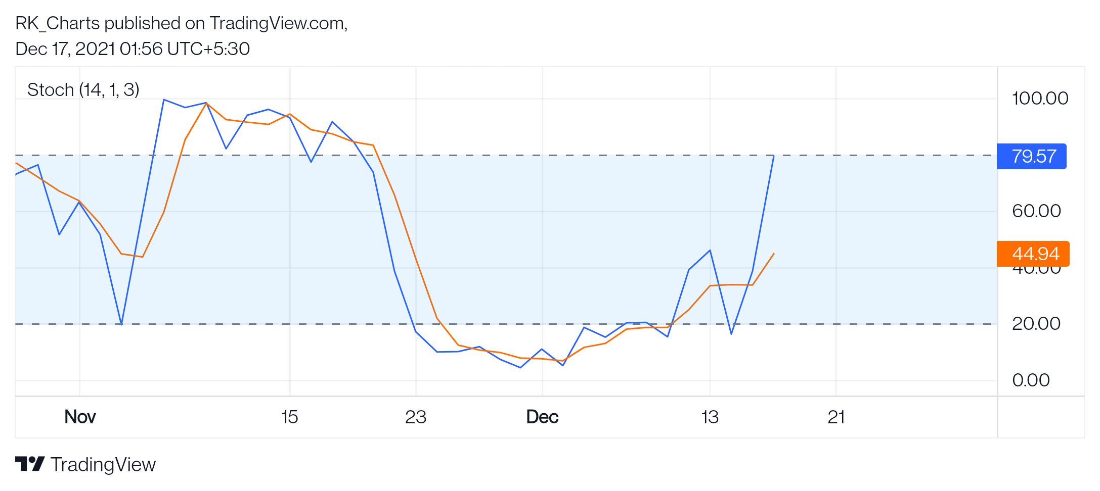CURRENCYCOM:GOLD Chart Image by RK_Chaarts