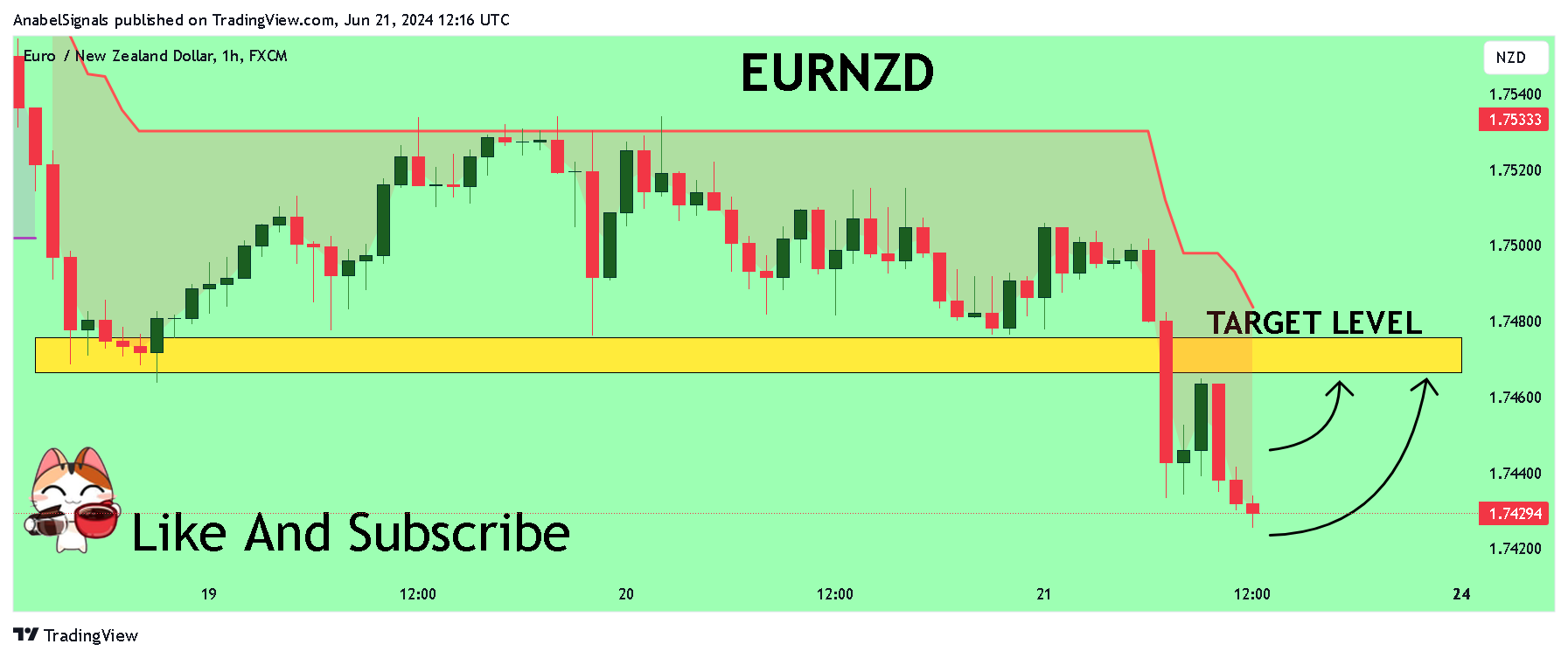 FX:EURNZD Immagine del grafico by AnabelSignals