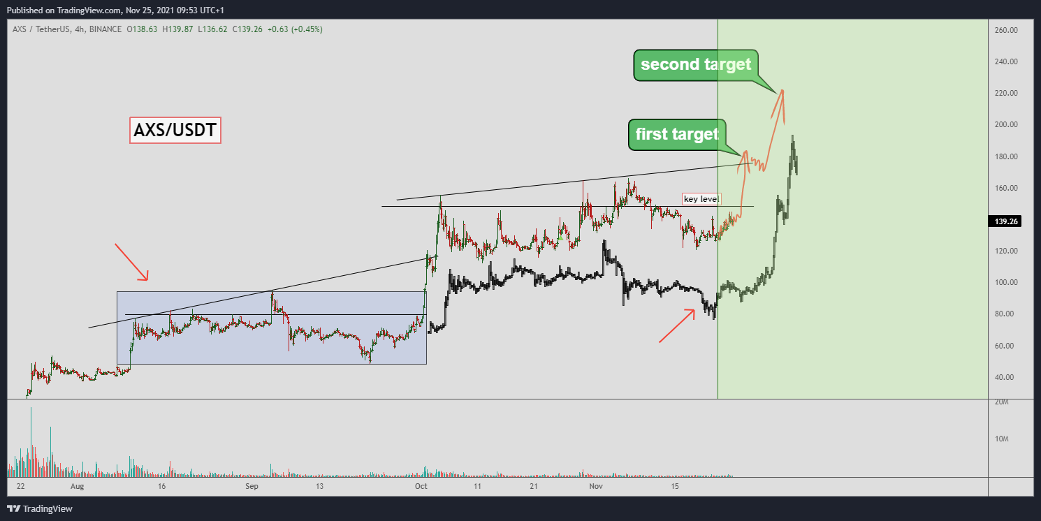 BINANCE:AXSUSDT Chart Image by Yuriy_Bishko