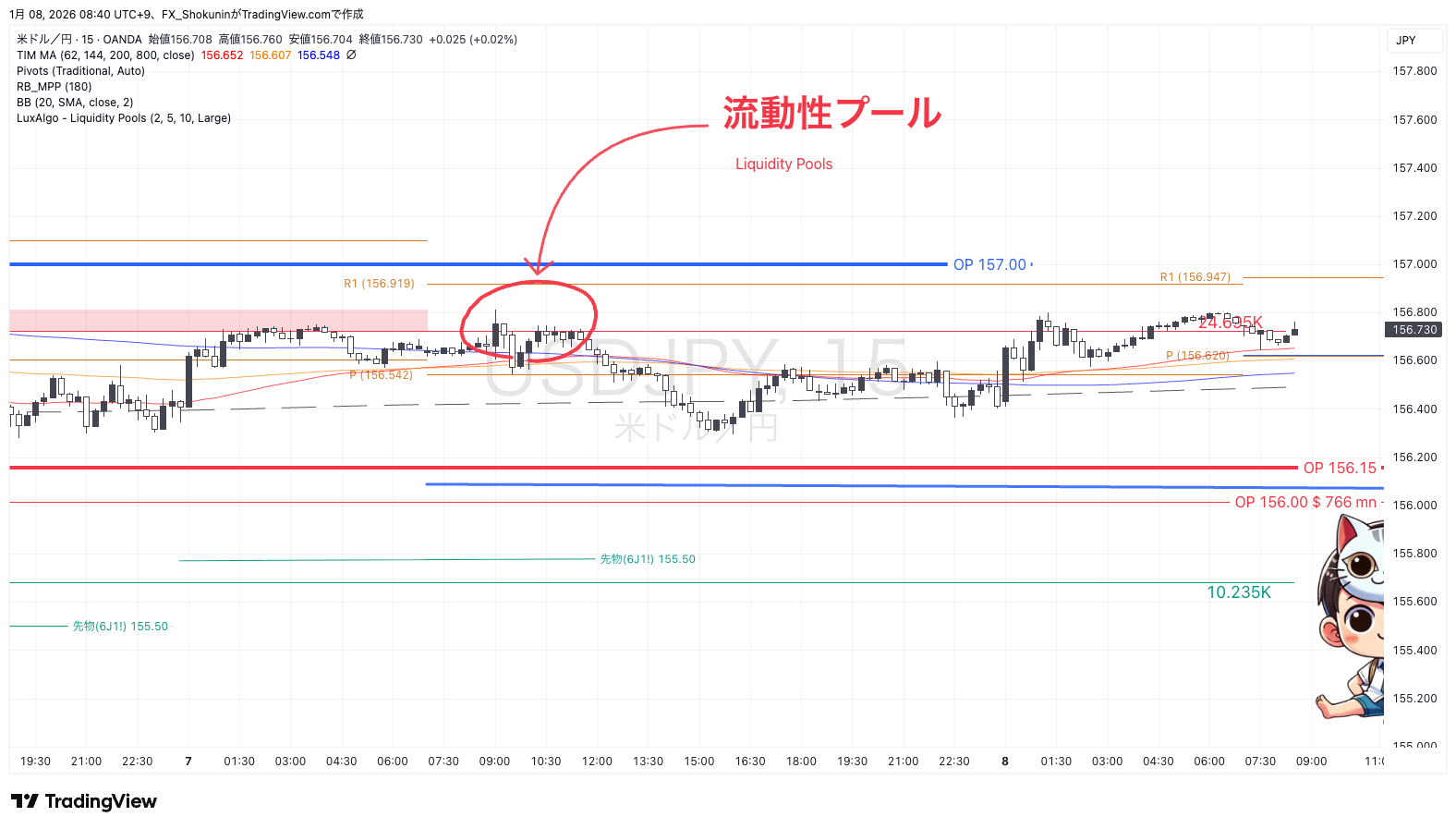 OANDA:USDJPY Chart Image by FX_Shokunin