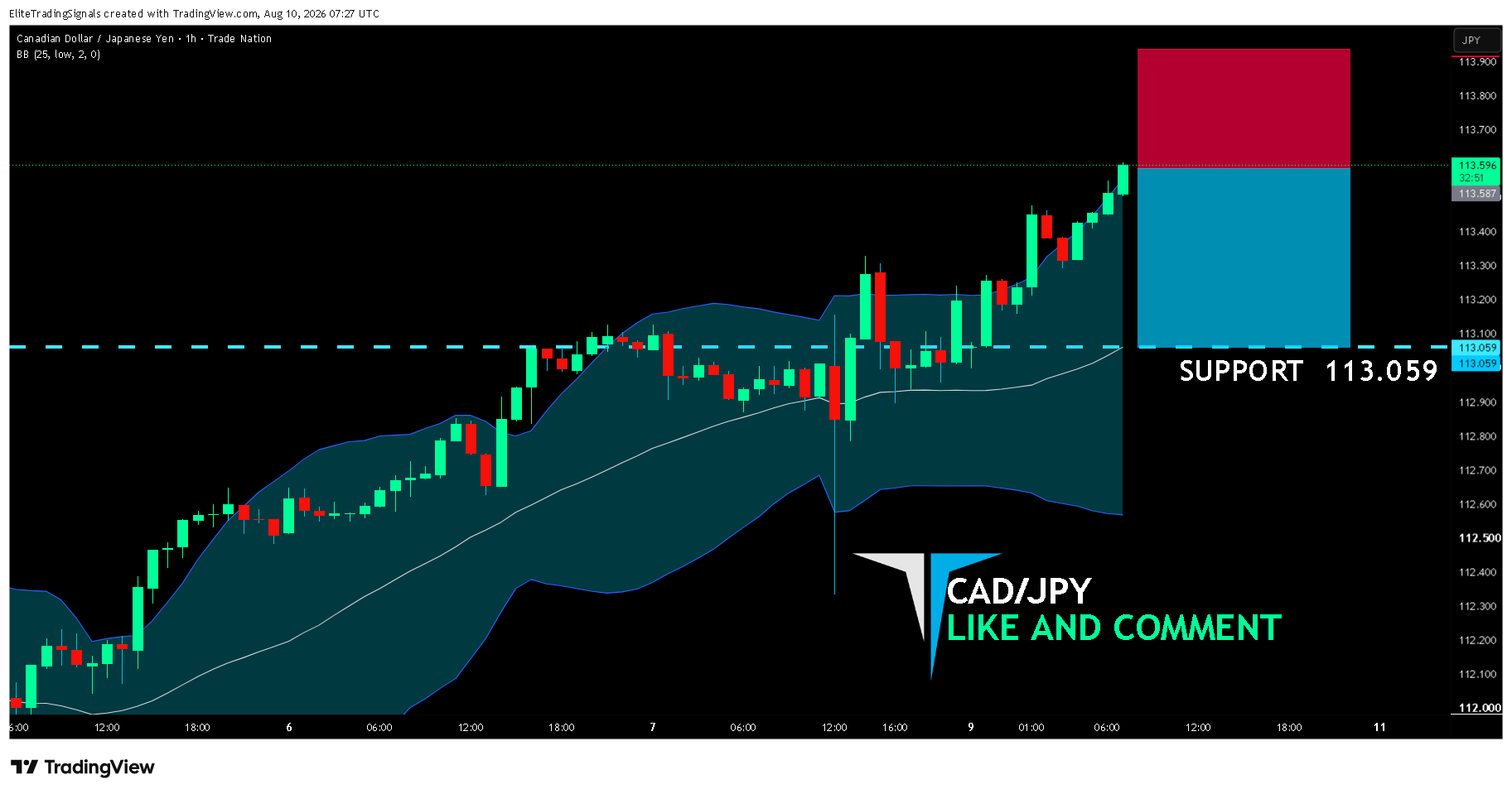TRADENATION:CADJPY Chart Image by EliteTradingSignals