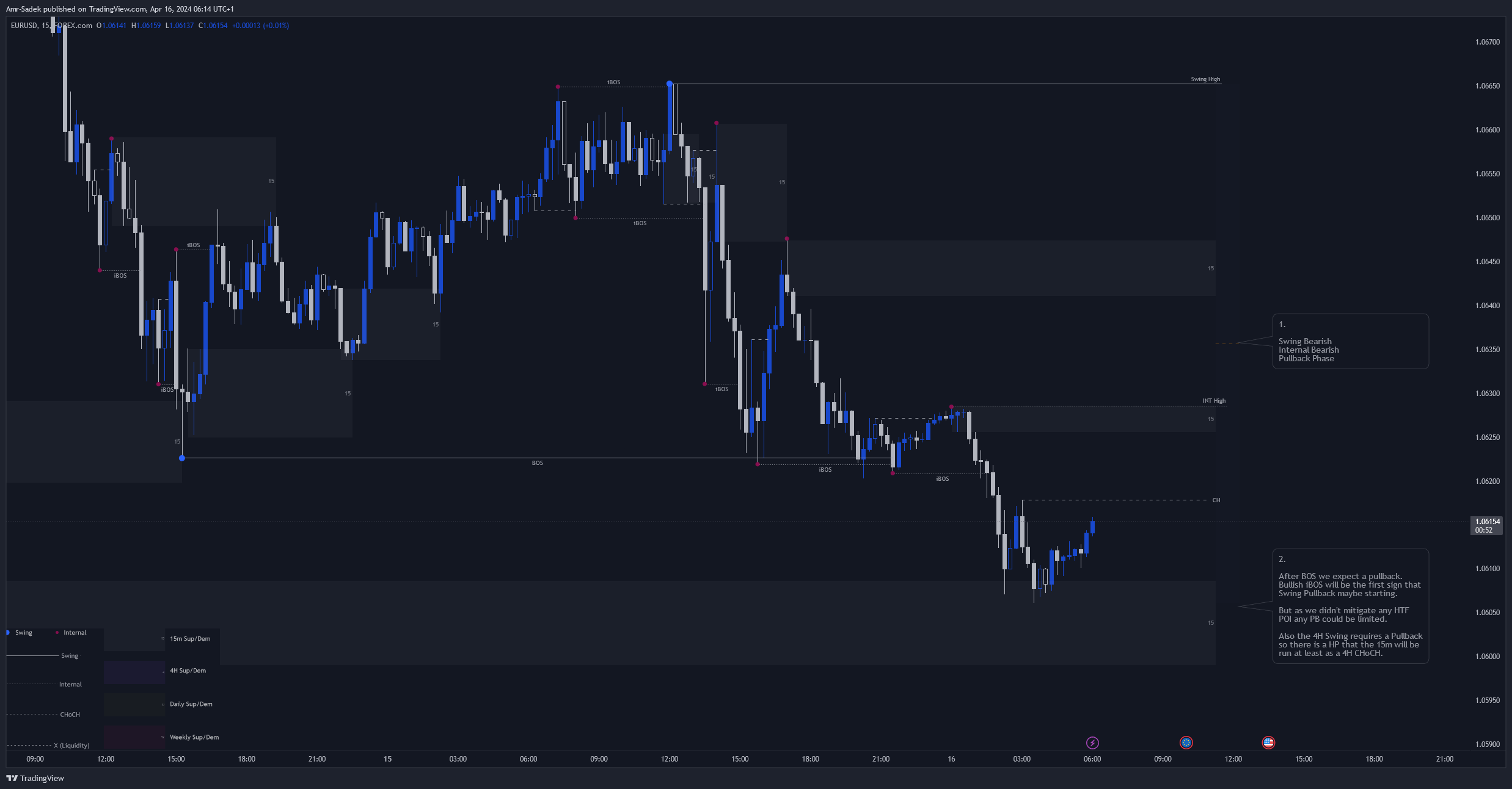 FOREXCOM:EURUSD Chart Image by Amr-Sadek