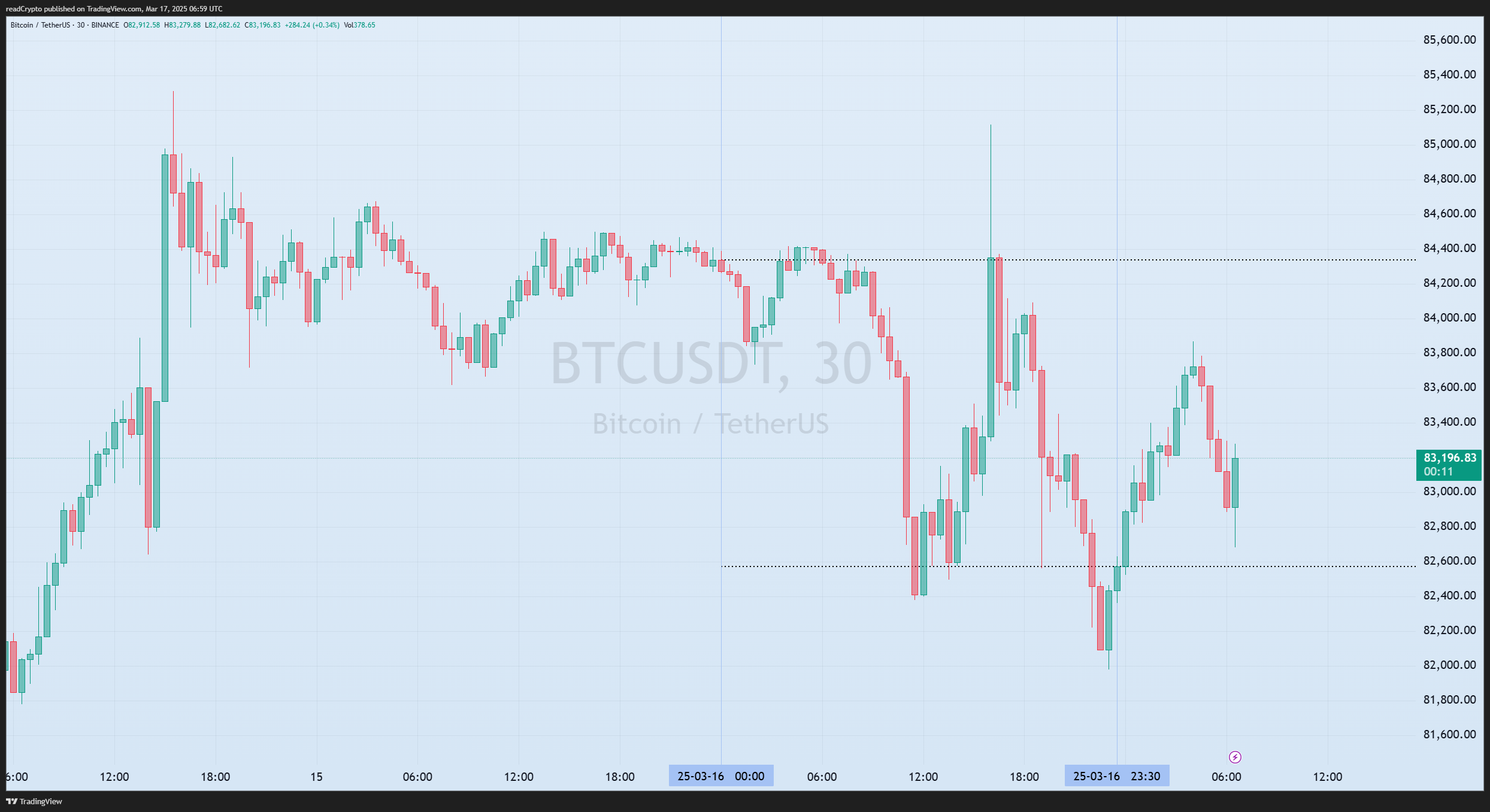 BINANCE:BTCUSDT Chart Image by readCrypto