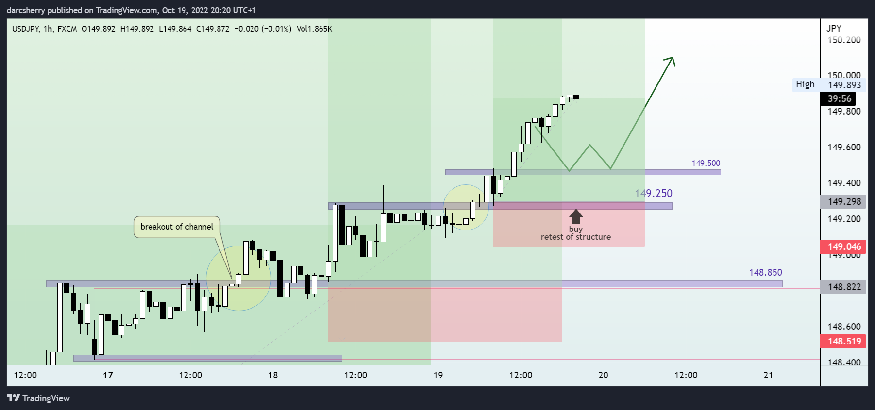 FX:USDJPY Chart Image by darcsherry