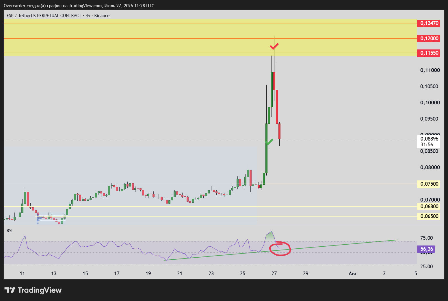 BINANCE:ESPUSDT.P Chart Image by Overcarder