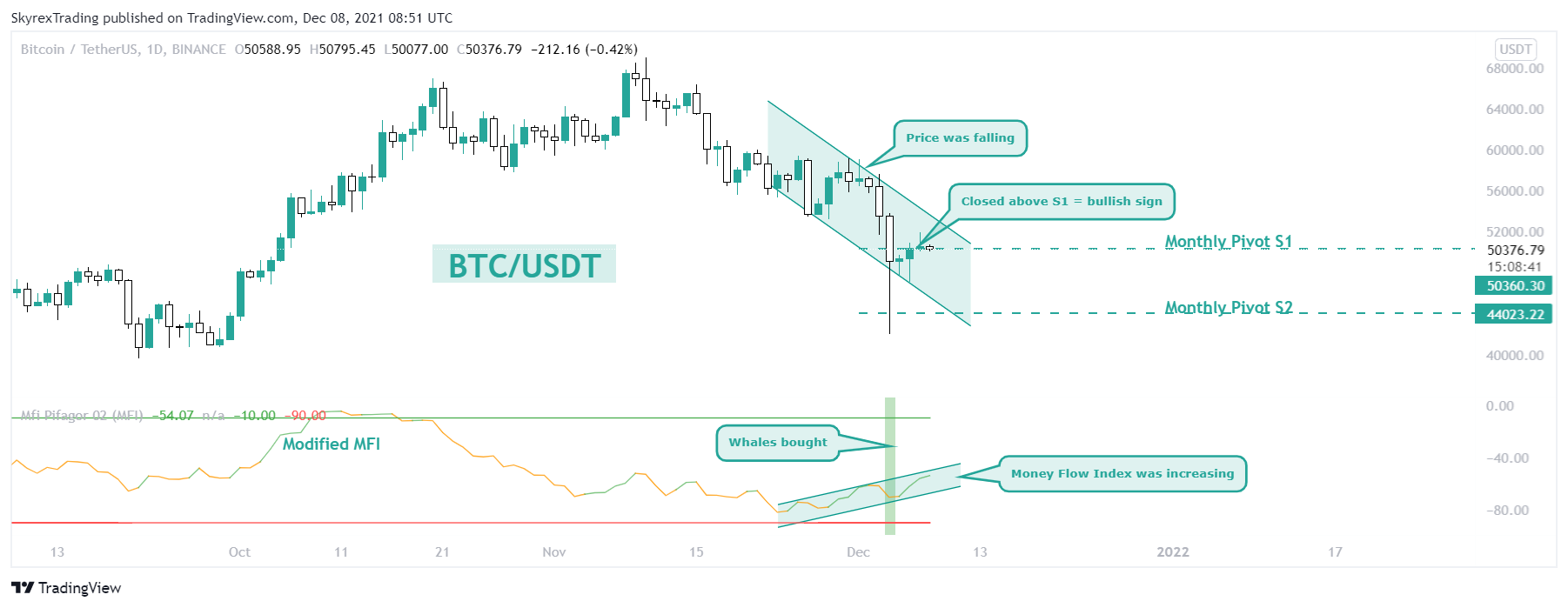 BINANCE:BTCUSDT Chart Image by Skyrexio