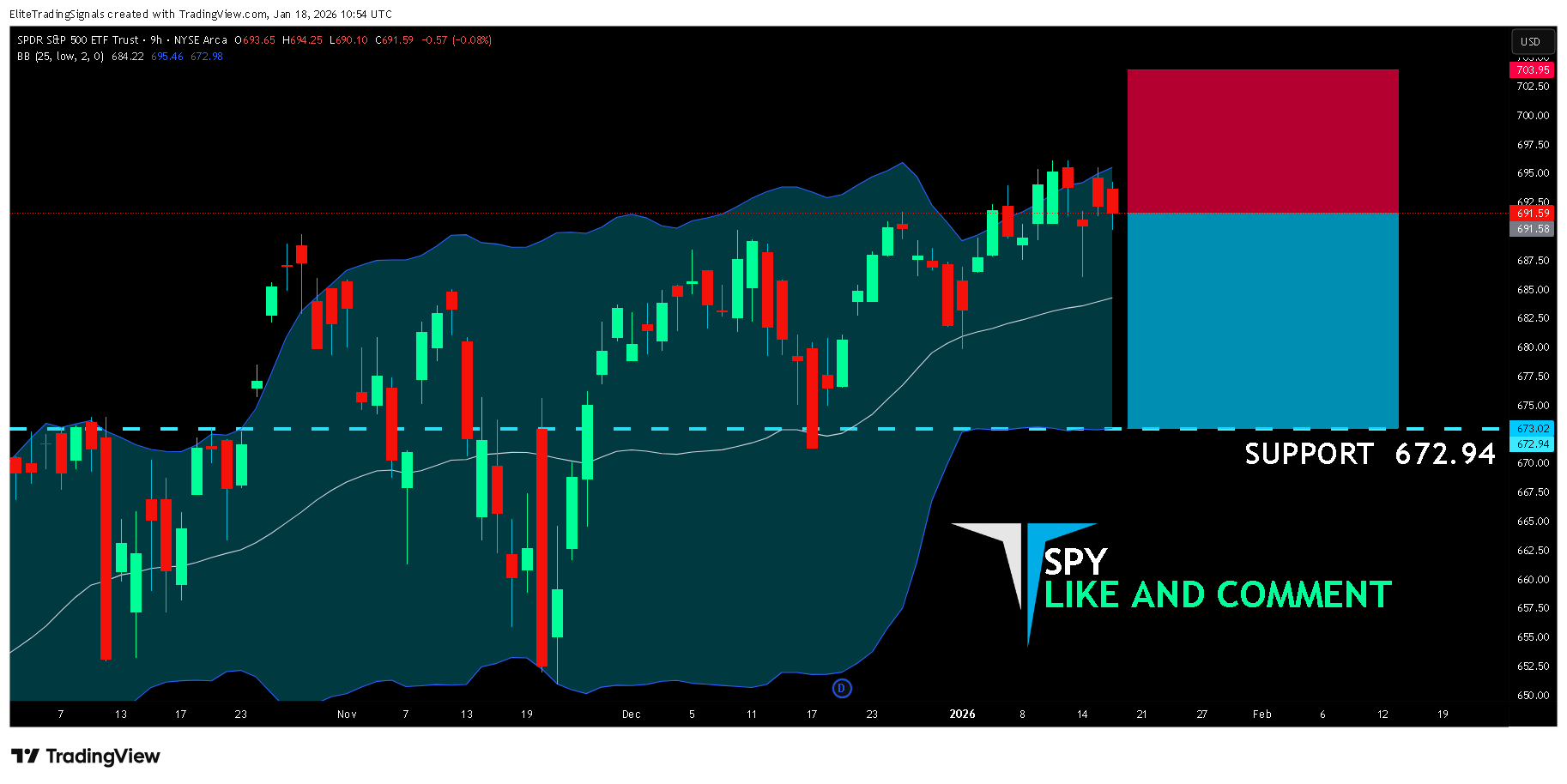BATS:SPY Chart Image by EliteTradingSignals