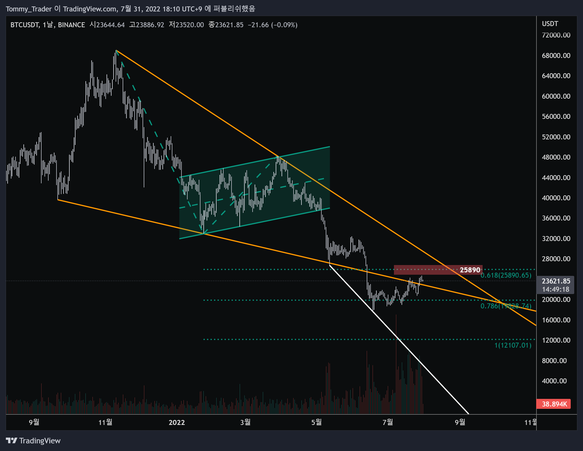 BINANCE:BTCUSDT Chart Image by Tommy_Trader