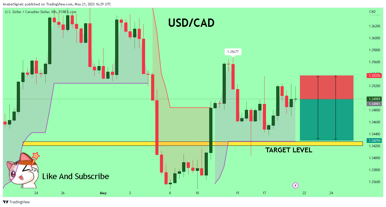 FOREXCOM:USDCADチャート画像 - AnabelSignalsの投稿