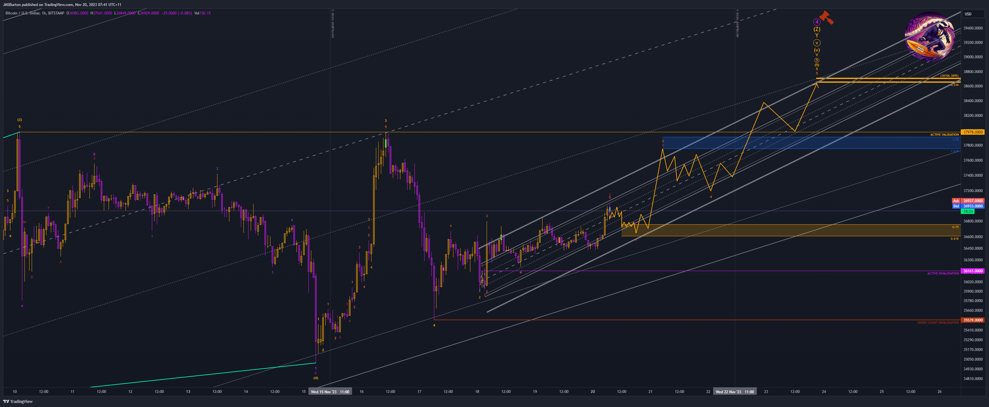 BITSTAMP:BTCUSD Chart Image by JMSBurton