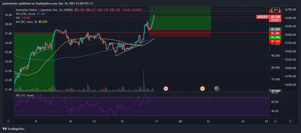 OANDA:AUDJPY Ảnh biểu đồ của jackwheeler
