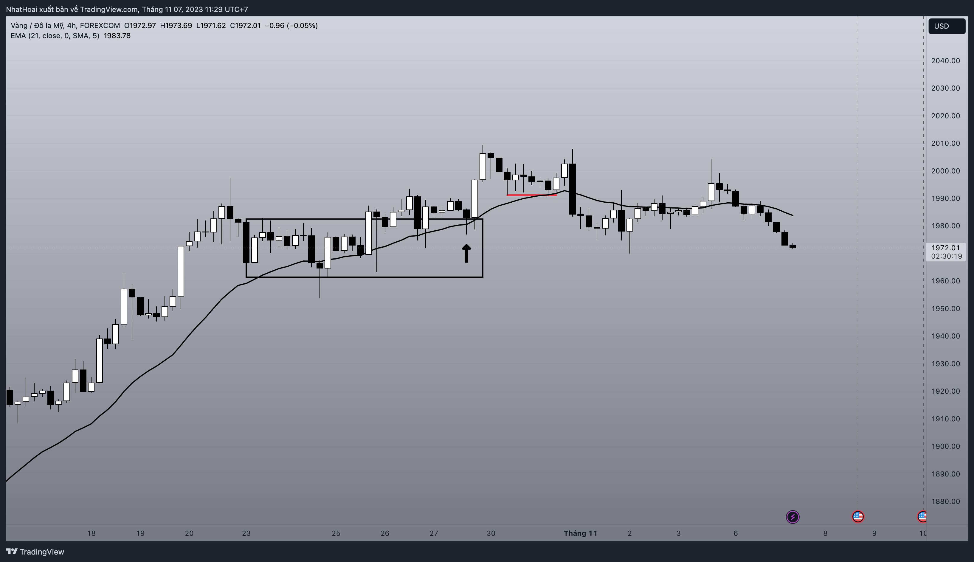 FOREXCOM:XAUUSD Chart Image by NhatHoai