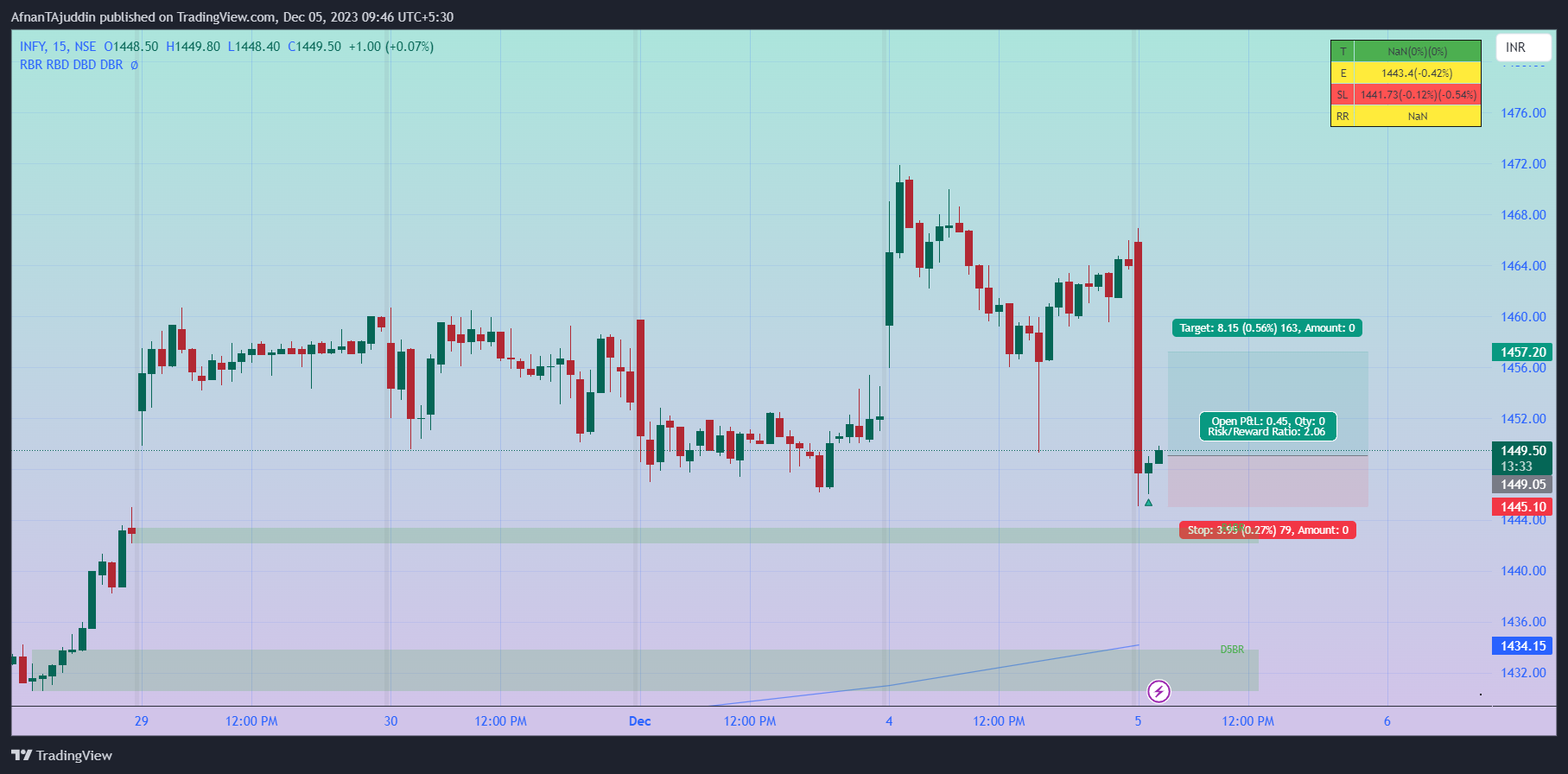 NSE:INFY Chart Image by AfnanTAjuddin