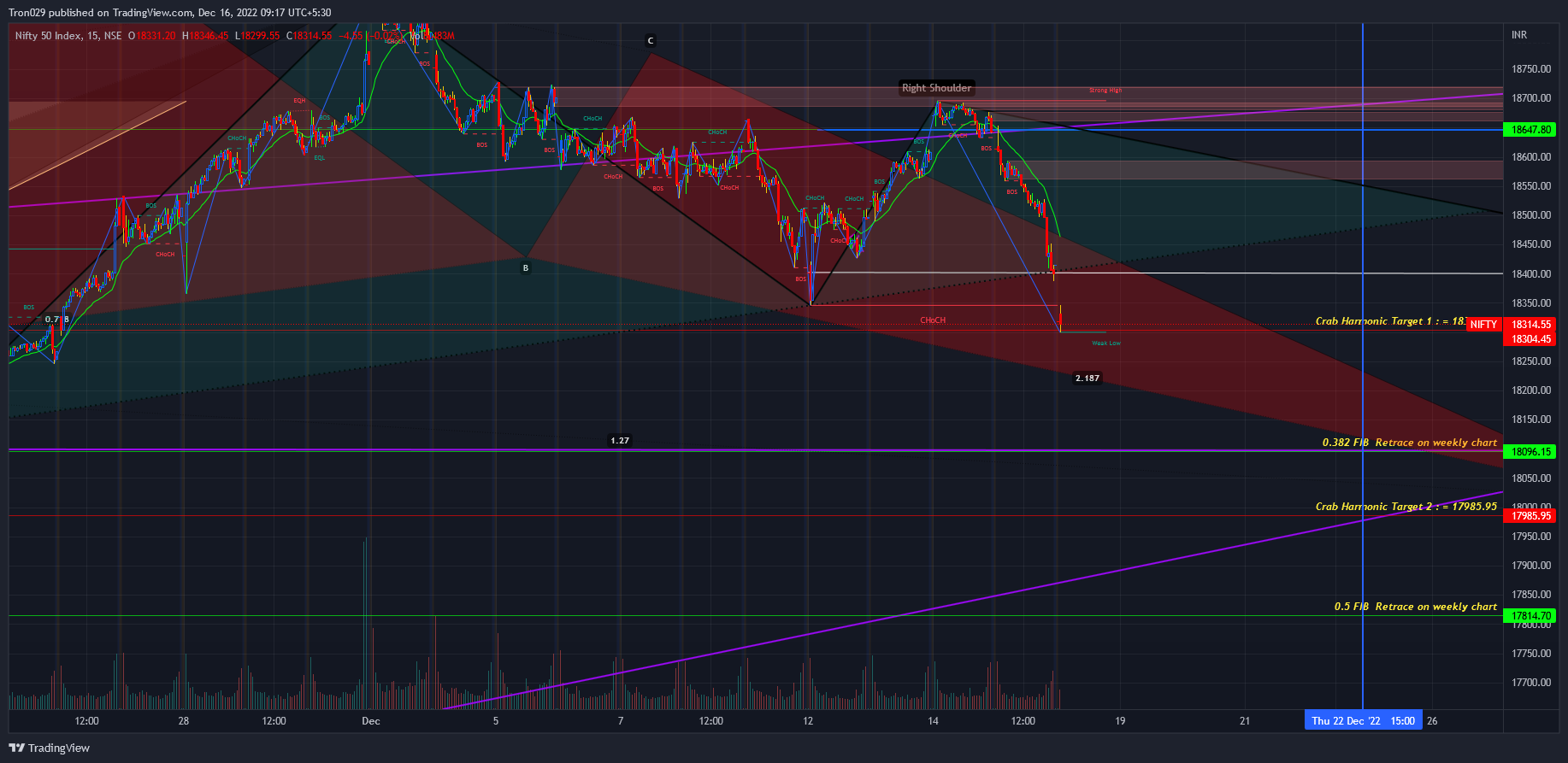 NSE:NIFTY Chart Image by Tron029