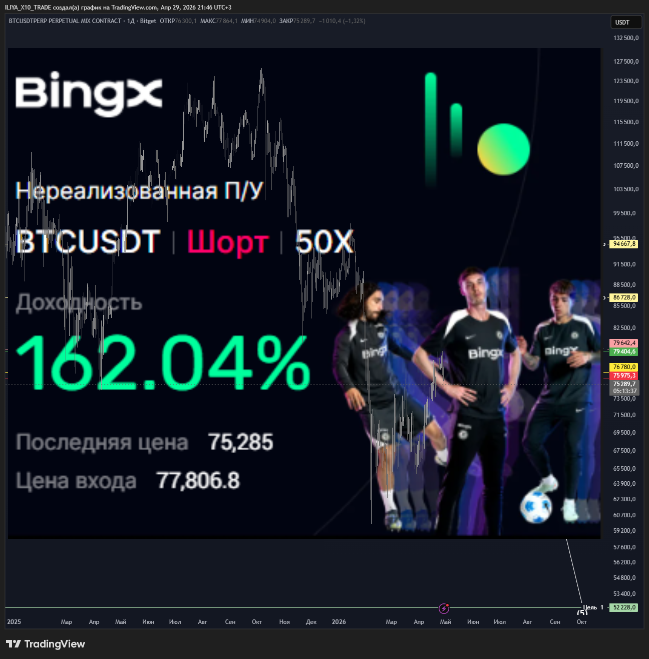 BITGET:BTCUSDT.P Chart Image by ILIYA_X10_TRADE