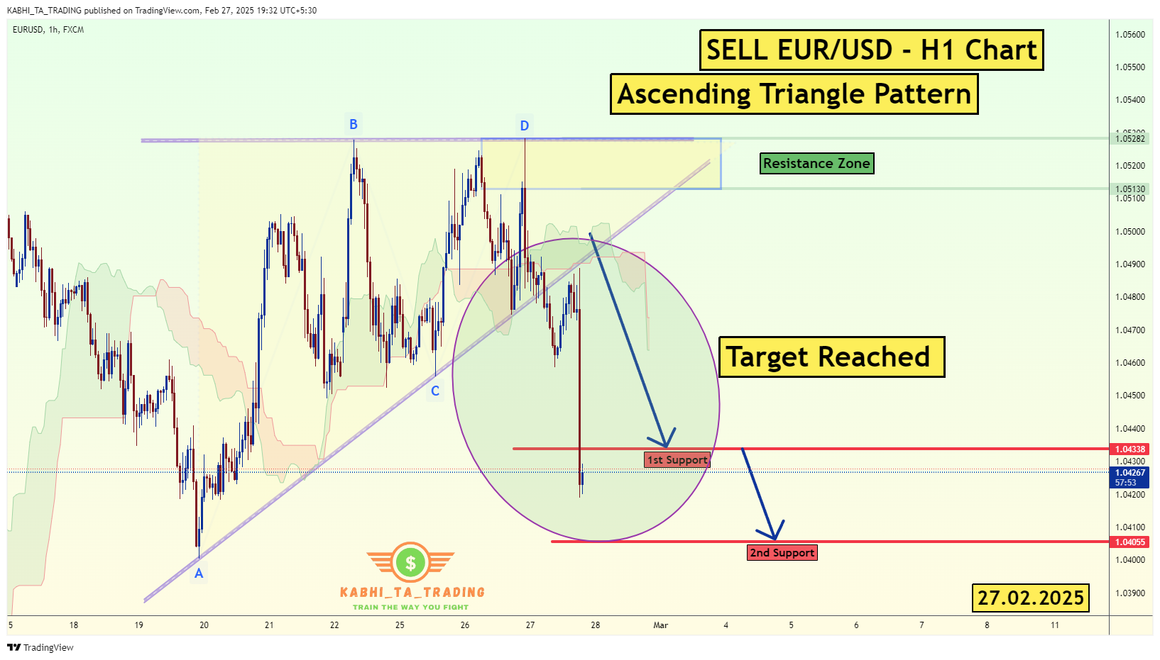 FX:EURUSD Chart Image by KABHI_TA_TRADING