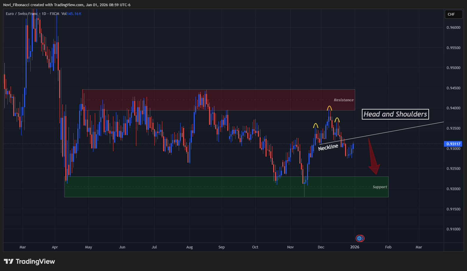 FX:EURCHF 차트 이미지 - Novi_Fibonacci 제공