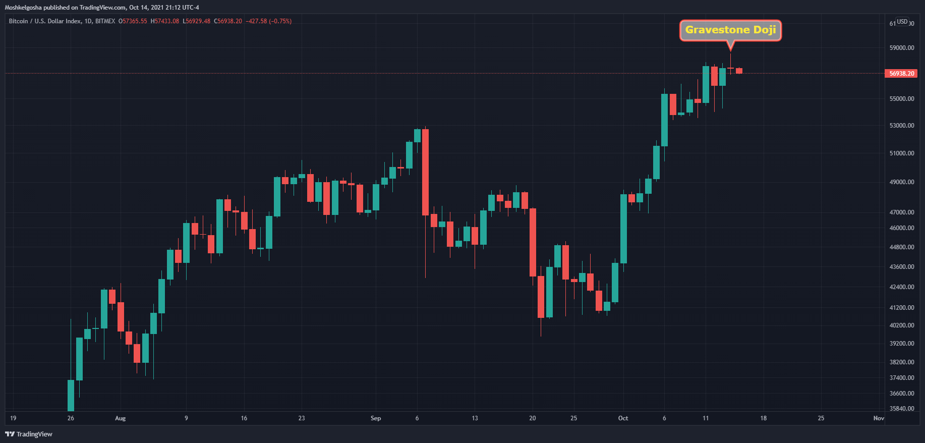 BITMEX:XBT Chart Image by QunatResearchInstitute
